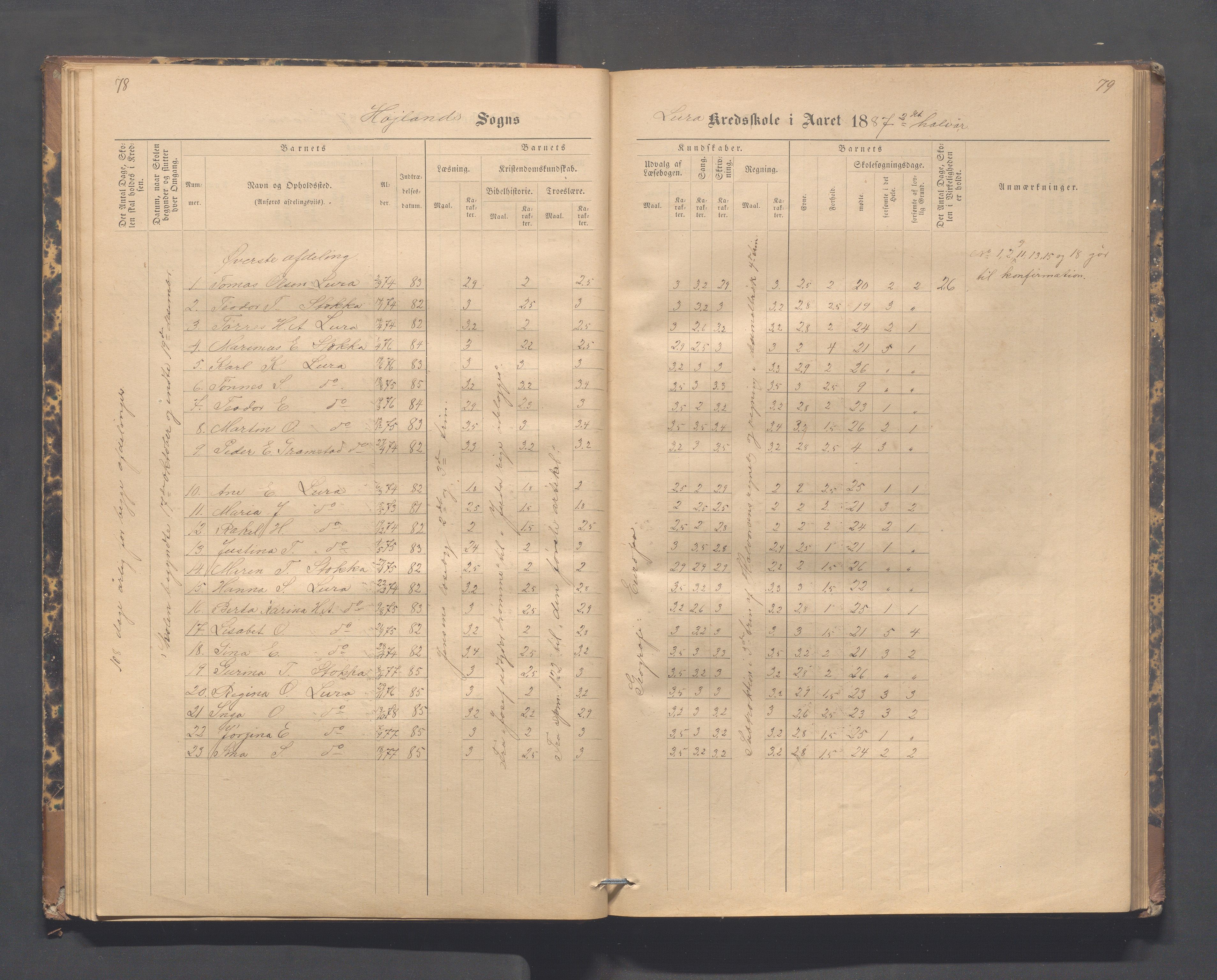 Høyland kommune - Lura skole, IKAR/K-100081/F/L0002: Skoleprotokoll, 1878-1896, p. 78-79