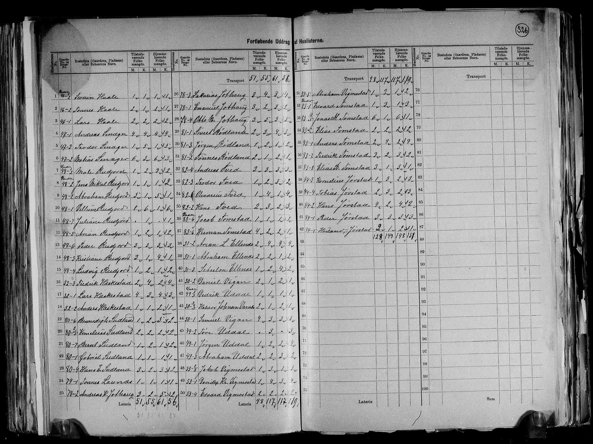 RA, 1891 census for 1041 Vanse, 1891, p. 33