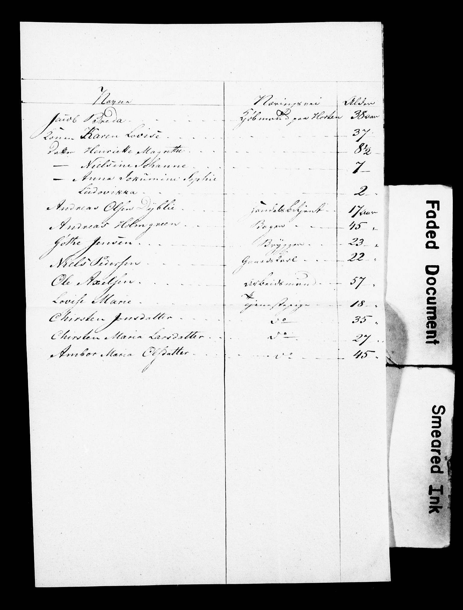 , Census 1825 for Borre, 1825, p. 7