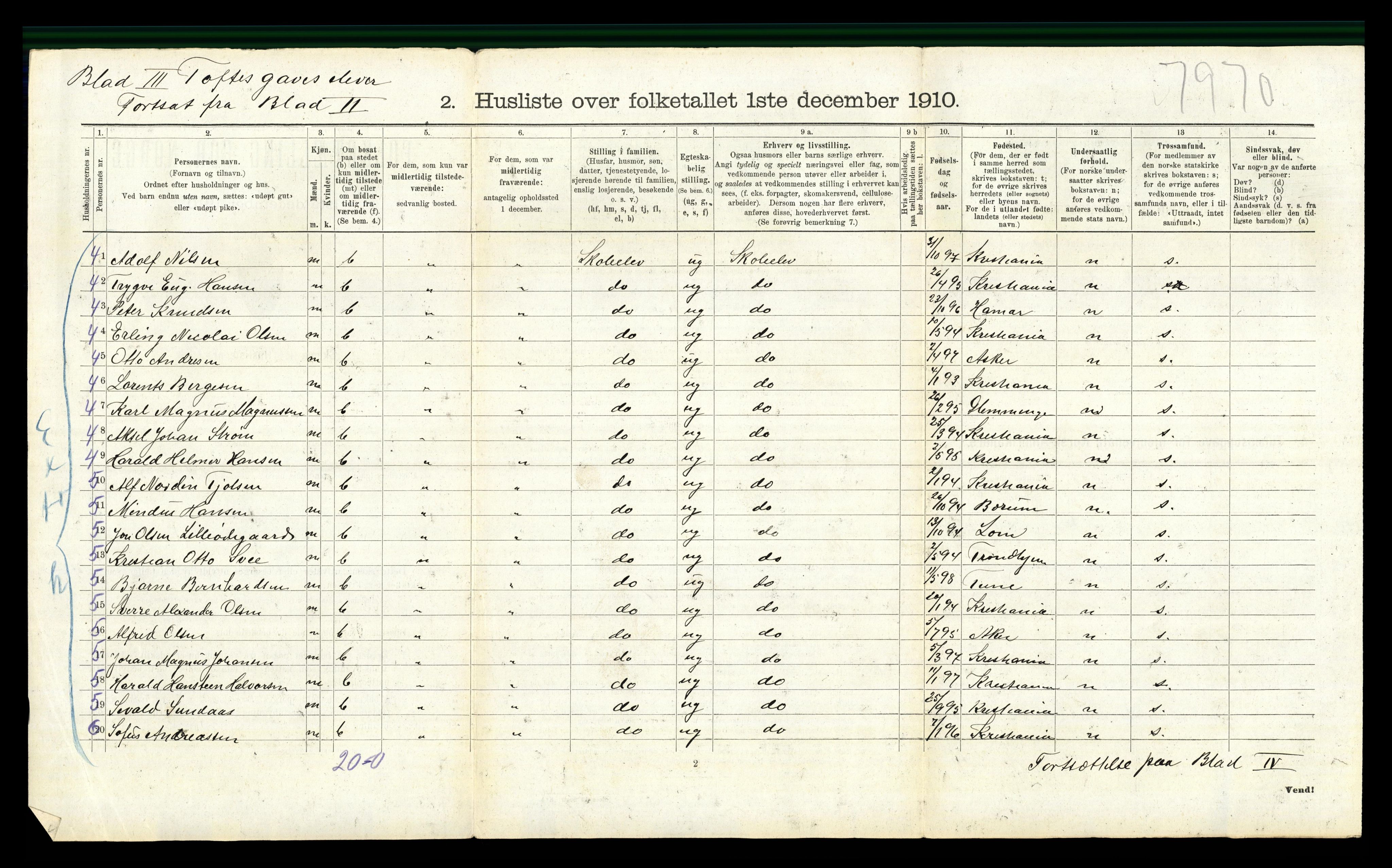 RA, 1910 census for Nes, 1910, p. 276