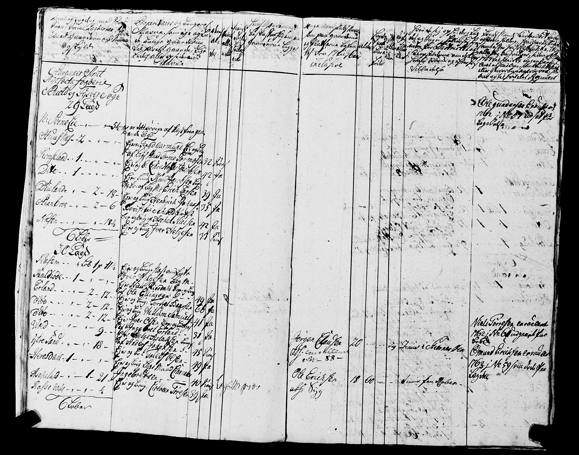 Fylkesmannen i Rogaland, AV/SAST-A-101928/99/3/325/325CA, 1655-1832, p. 7492