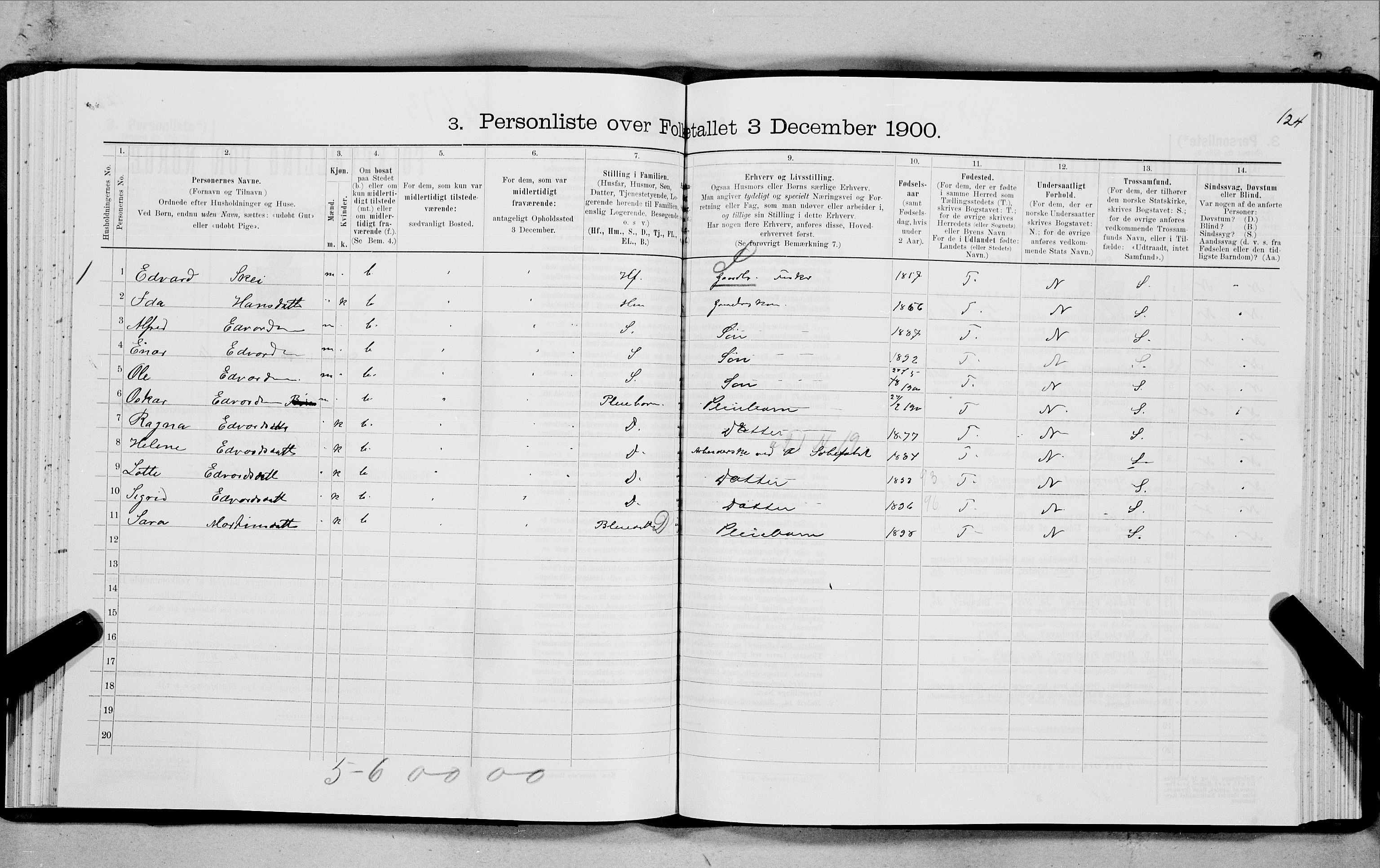 SAT, 1900 census for Hadsel, 1900, p. 934