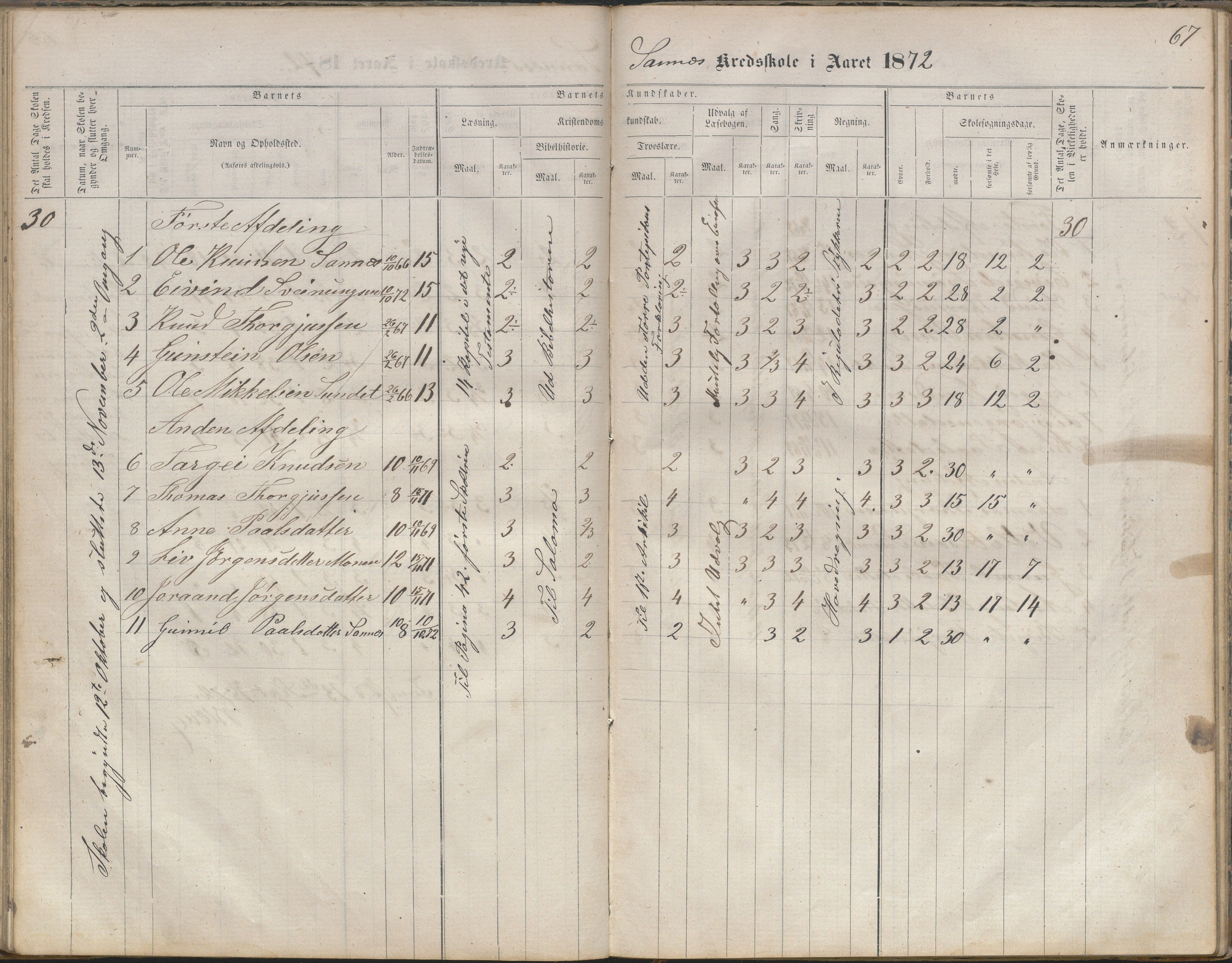 Bygland kommune, Skulekrinsar i Midt-Bygland, AAKS/KA0938-550b/F2/L0003: Skuleprotokoll Sandnes, Skomedal og Frøysnes, 1863-1886, p. 67