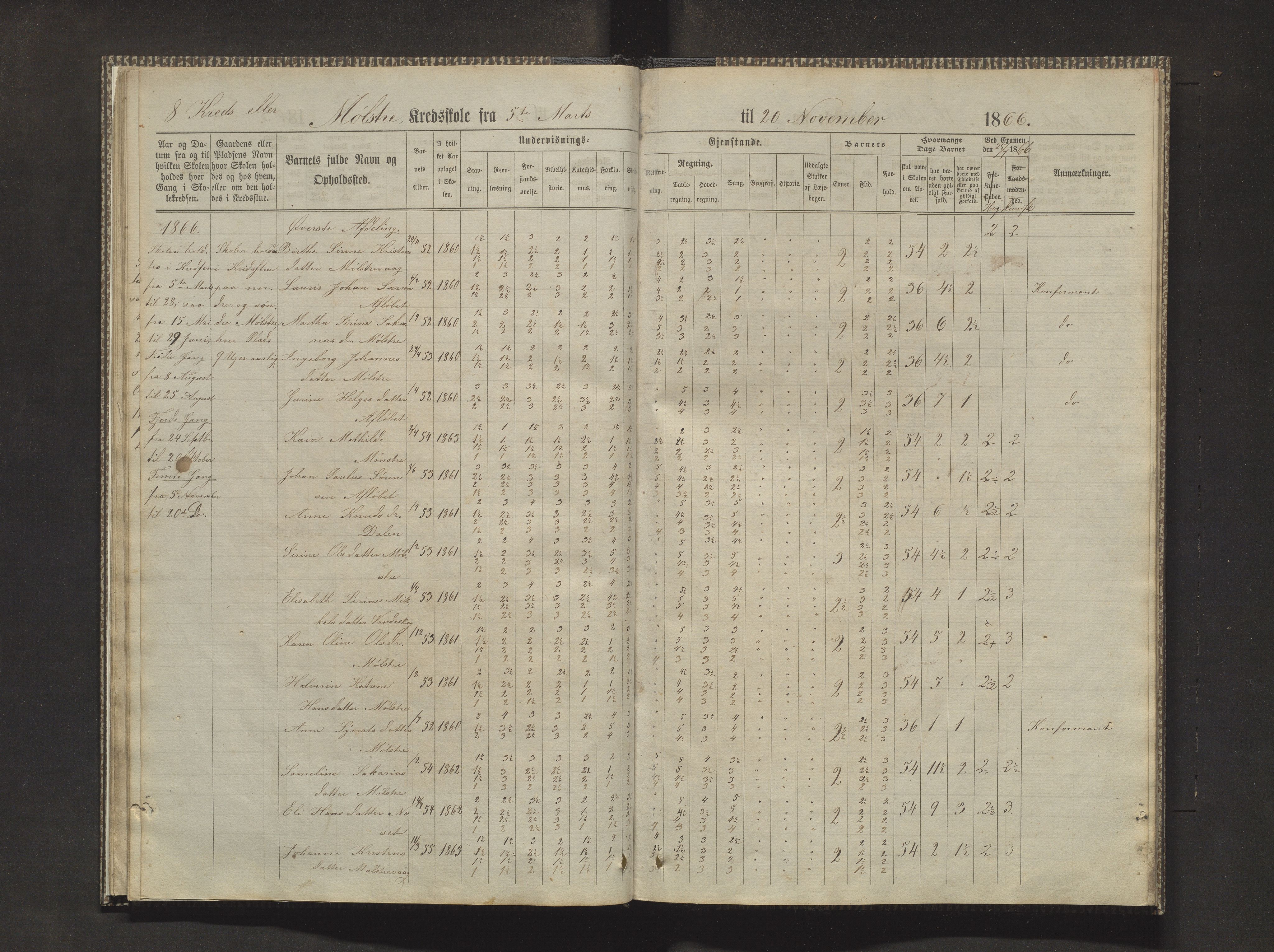 Sveio kommune. Barneskulane, IKAH/1216-231/F/Fa/L0010: Skuleprotokoll for Mølstre og Vikse krinsskular, 1863-1870, p. 20