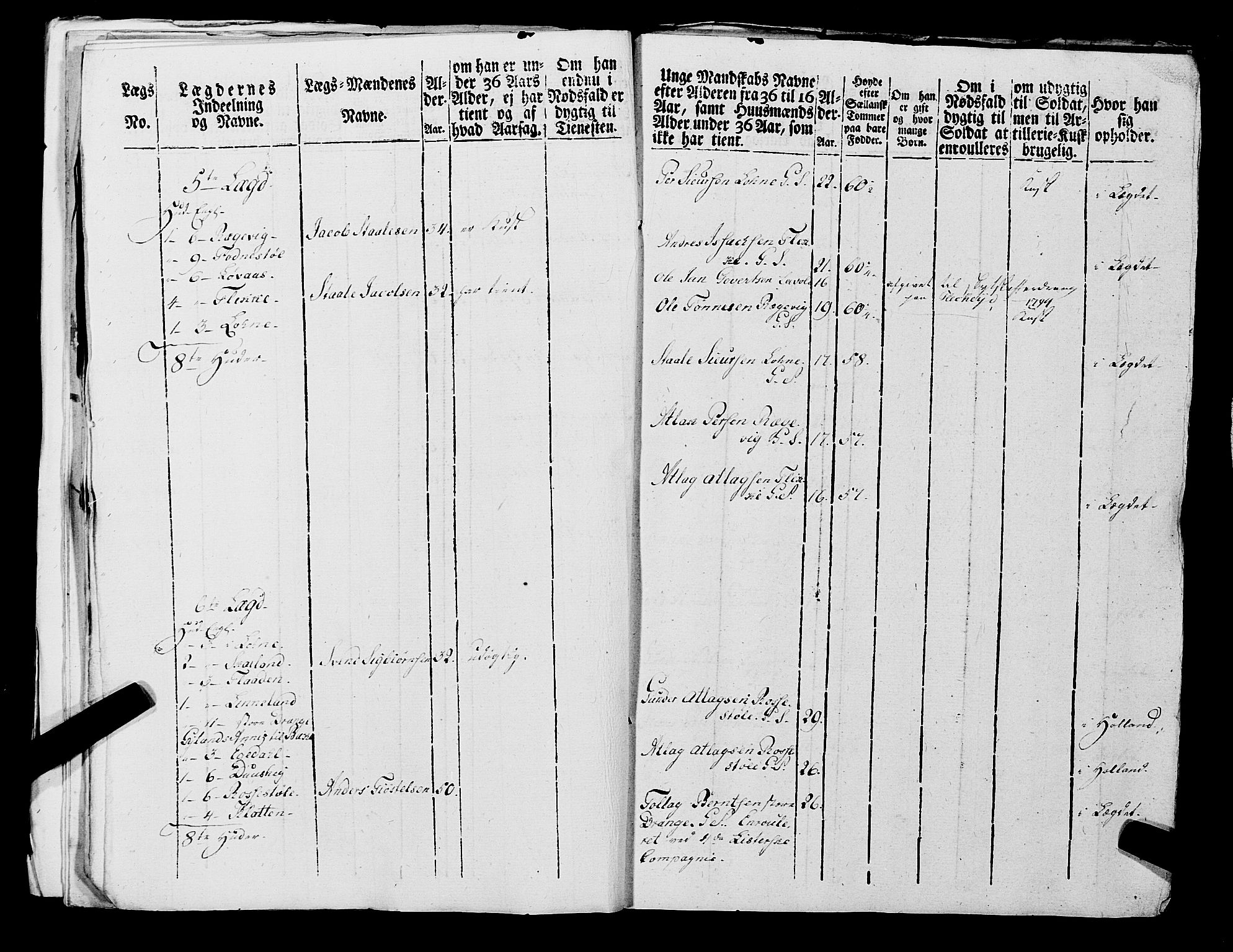 Fylkesmannen i Rogaland, AV/SAST-A-101928/99/3/325/325CA, 1655-1832, p. 6978