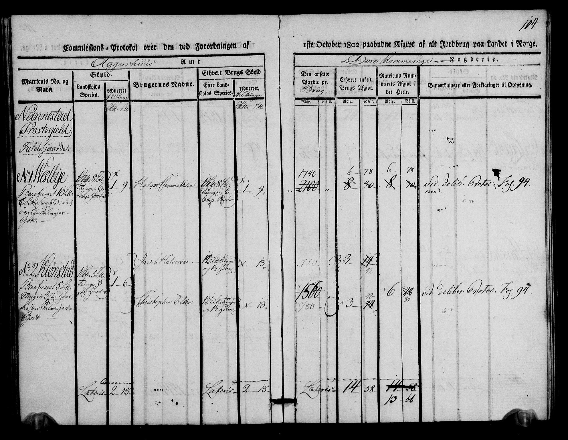 Rentekammeret inntil 1814, Realistisk ordnet avdeling, AV/RA-EA-4070/N/Ne/Nea/L0021: Øvre Romerike fogderi. Kommisjonsprotokoll for Ullensaker og Nannestad prestegjeld, 1803, p. 105