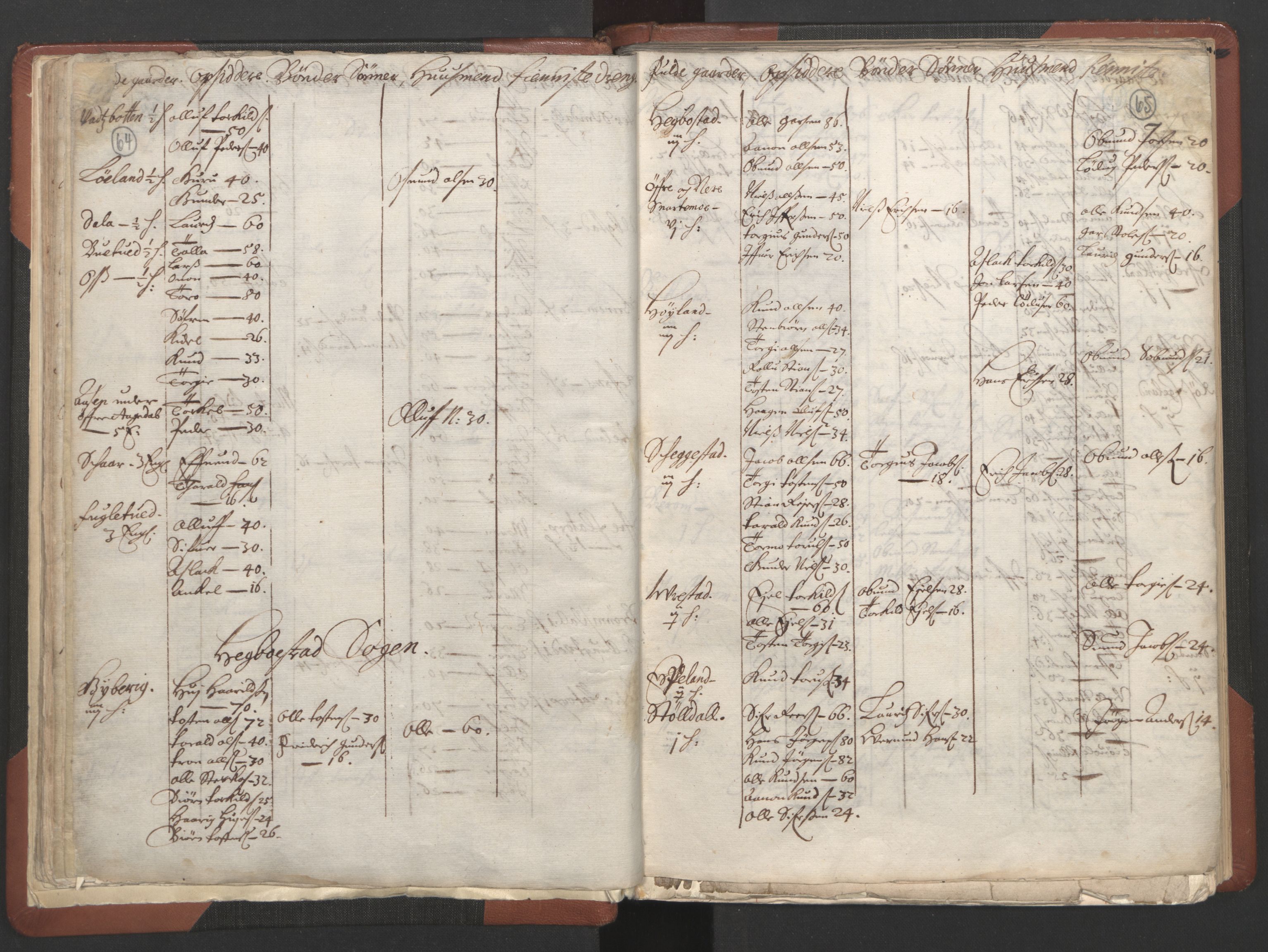 RA, Bailiff's Census 1664-1666, no. 10: Lista len, 1664, p. 64-65