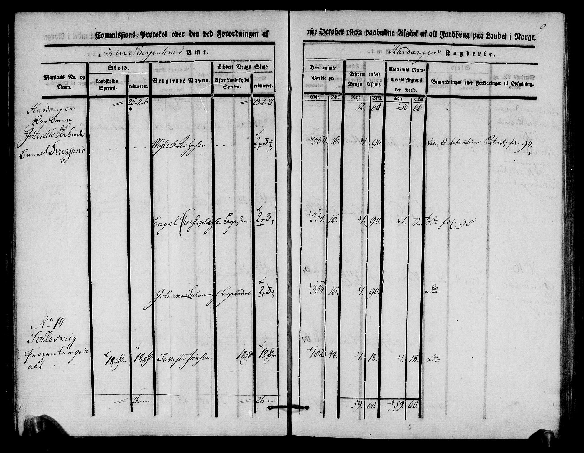 Rentekammeret inntil 1814, Realistisk ordnet avdeling, RA/EA-4070/N/Ne/Nea/L0108: Sunnhordland og Hardanger fogderi. Kommisjonsprotokoll for Hardanger, 1803, p. 10