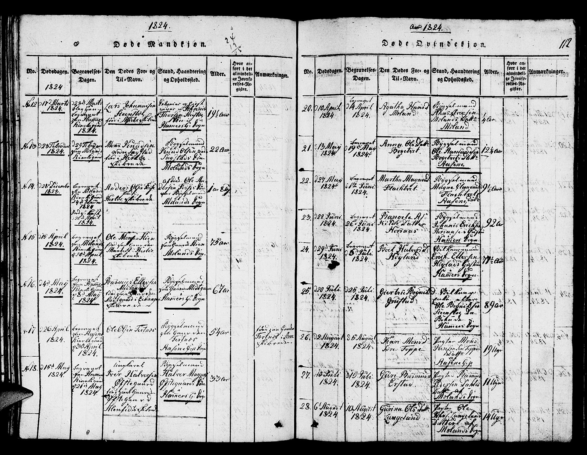 Hamre sokneprestembete, SAB/A-75501/H/Ha/Hab: Parish register (copy) no. A 1, 1816-1826, p. 112