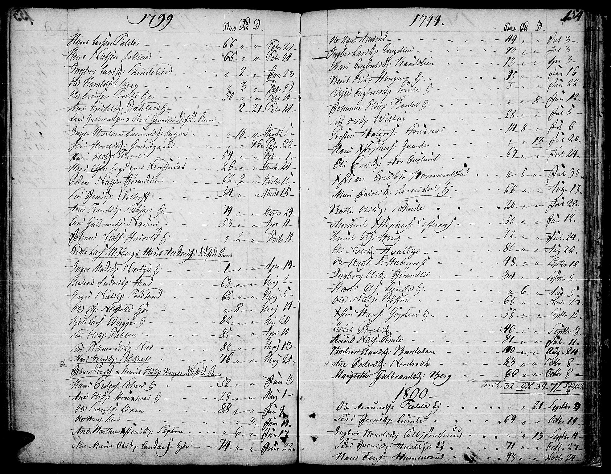 Land prestekontor, SAH/PREST-120/H/Ha/Haa/L0006: Parish register (official) no. 6, 1784-1813, p. 154