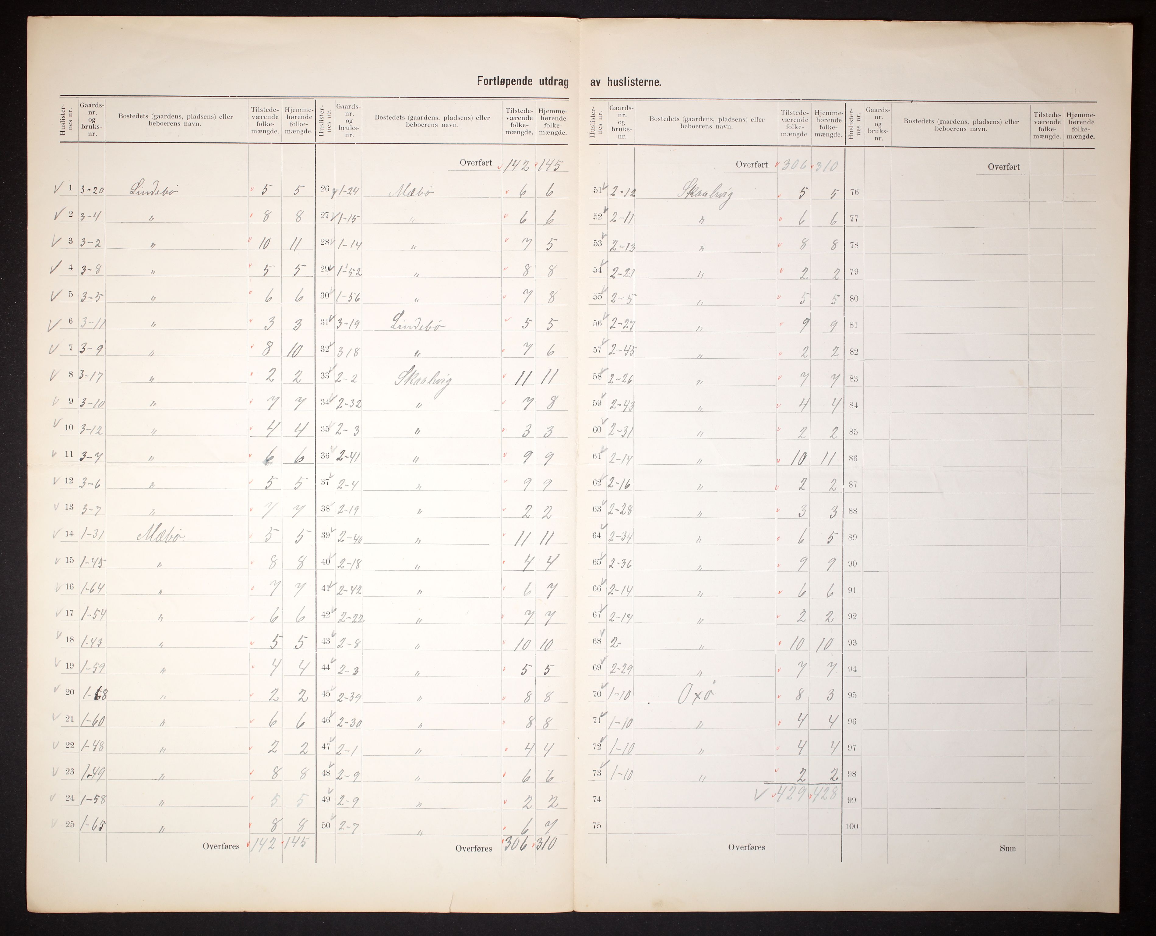 RA, 1910 census for Oddernes, 1910, p. 8