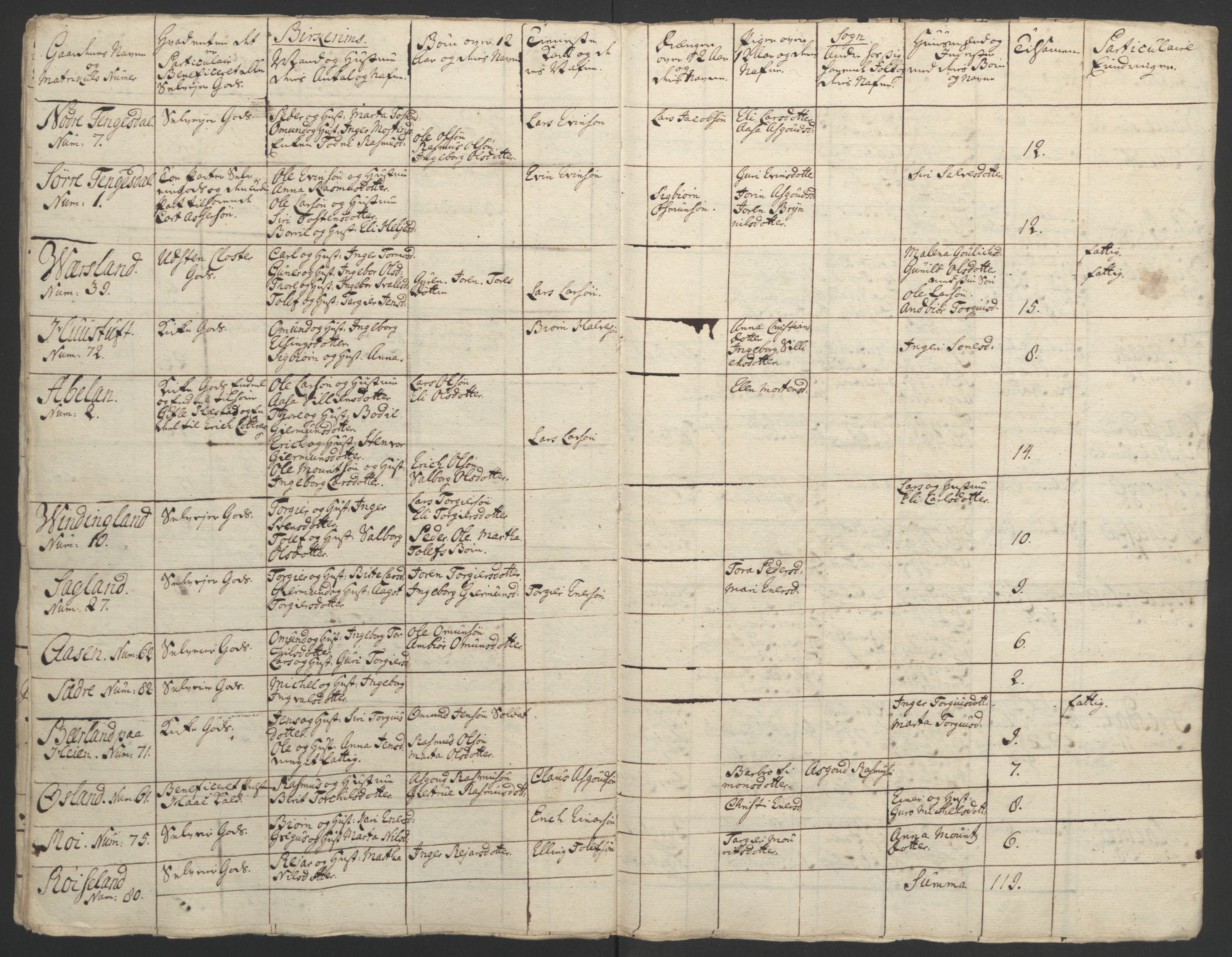 Rentekammeret inntil 1814, Realistisk ordnet avdeling, AV/RA-EA-4070/Ol/L0015/0002: [Gg 10]: Ekstraskatten, 23.09.1762. Stavanger by, Jæren og Dalane, Bergen / Jæren og Dalane, 1762-1764, p. 159