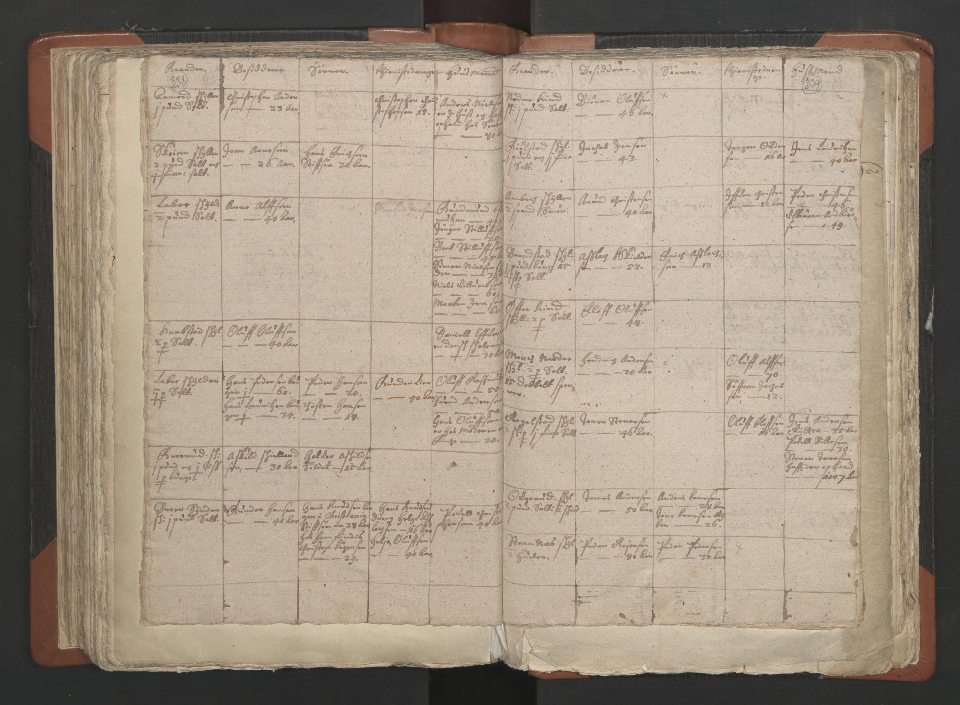 RA, Vicar's Census 1664-1666, no. 2: Øvre Borgesyssel deanery, 1664-1666, p. 338-339