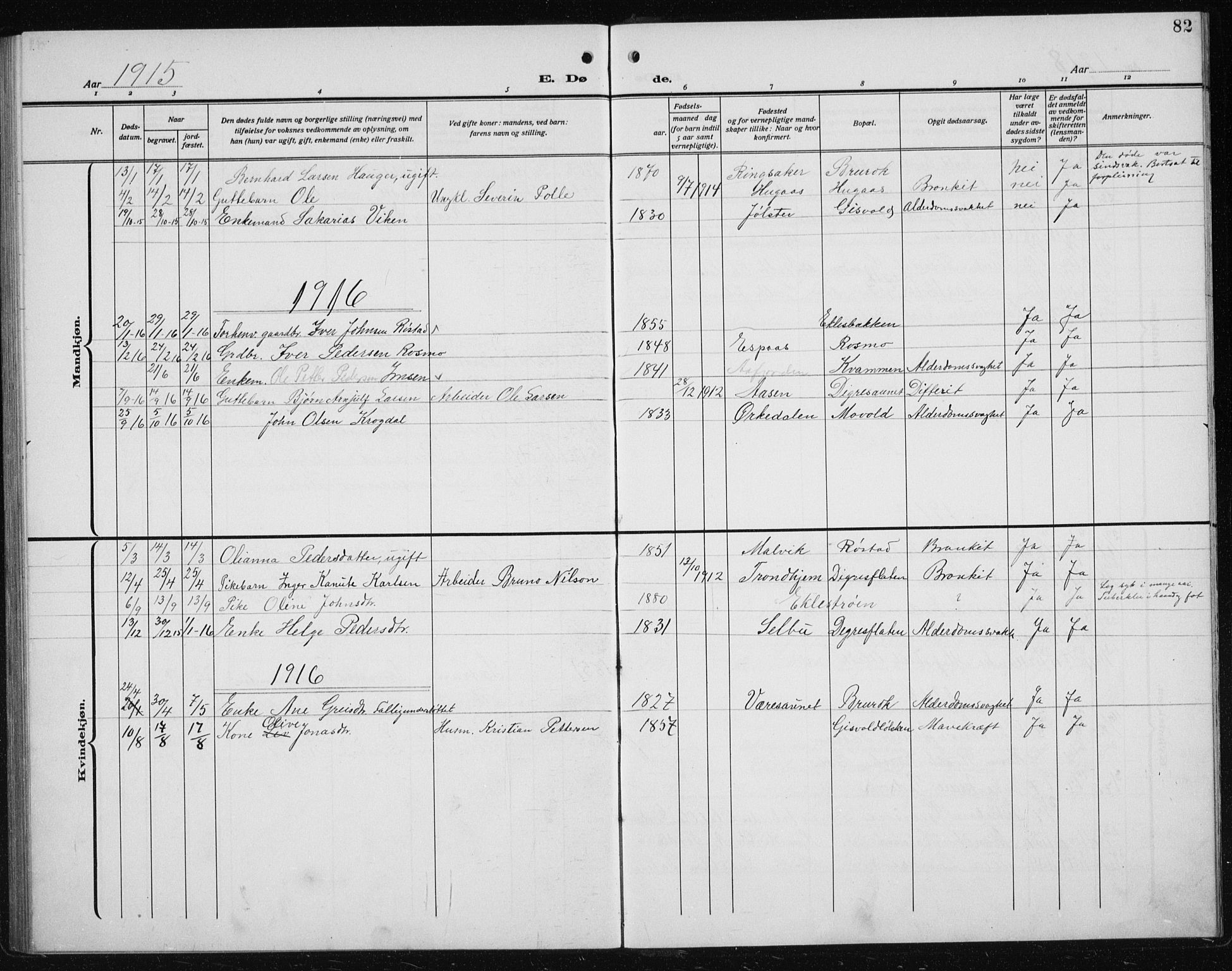 Ministerialprotokoller, klokkerbøker og fødselsregistre - Sør-Trøndelag, SAT/A-1456/608/L0342: Parish register (copy) no. 608C08, 1912-1938, p. 82