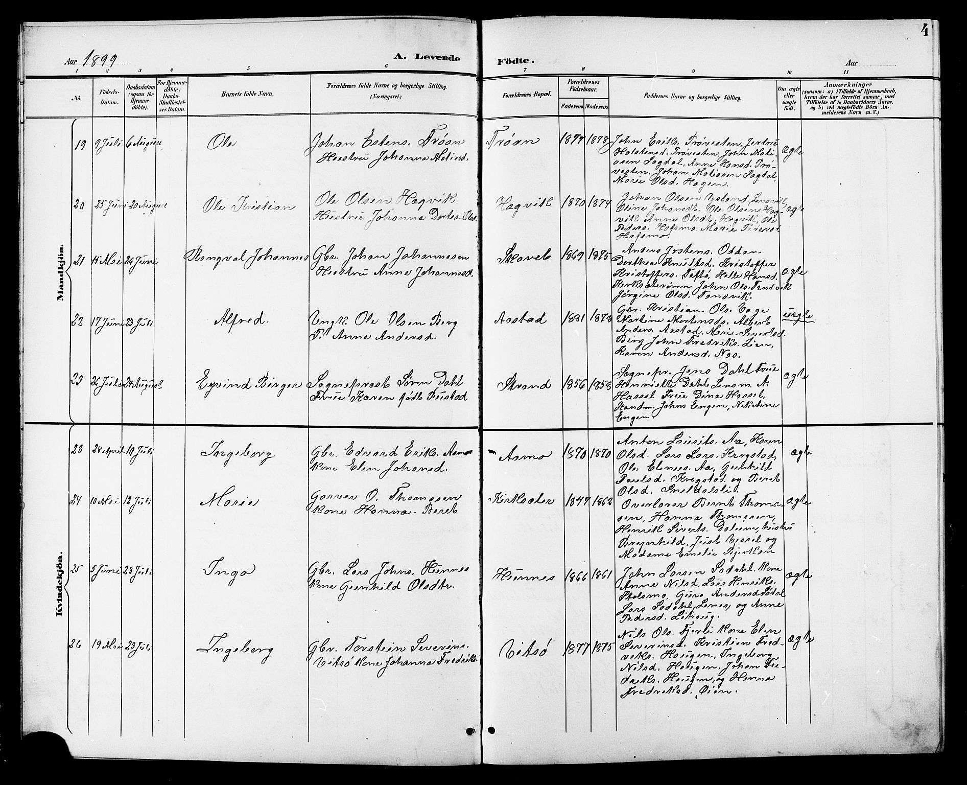 Ministerialprotokoller, klokkerbøker og fødselsregistre - Sør-Trøndelag, AV/SAT-A-1456/630/L0505: Parish register (copy) no. 630C03, 1899-1914, p. 4