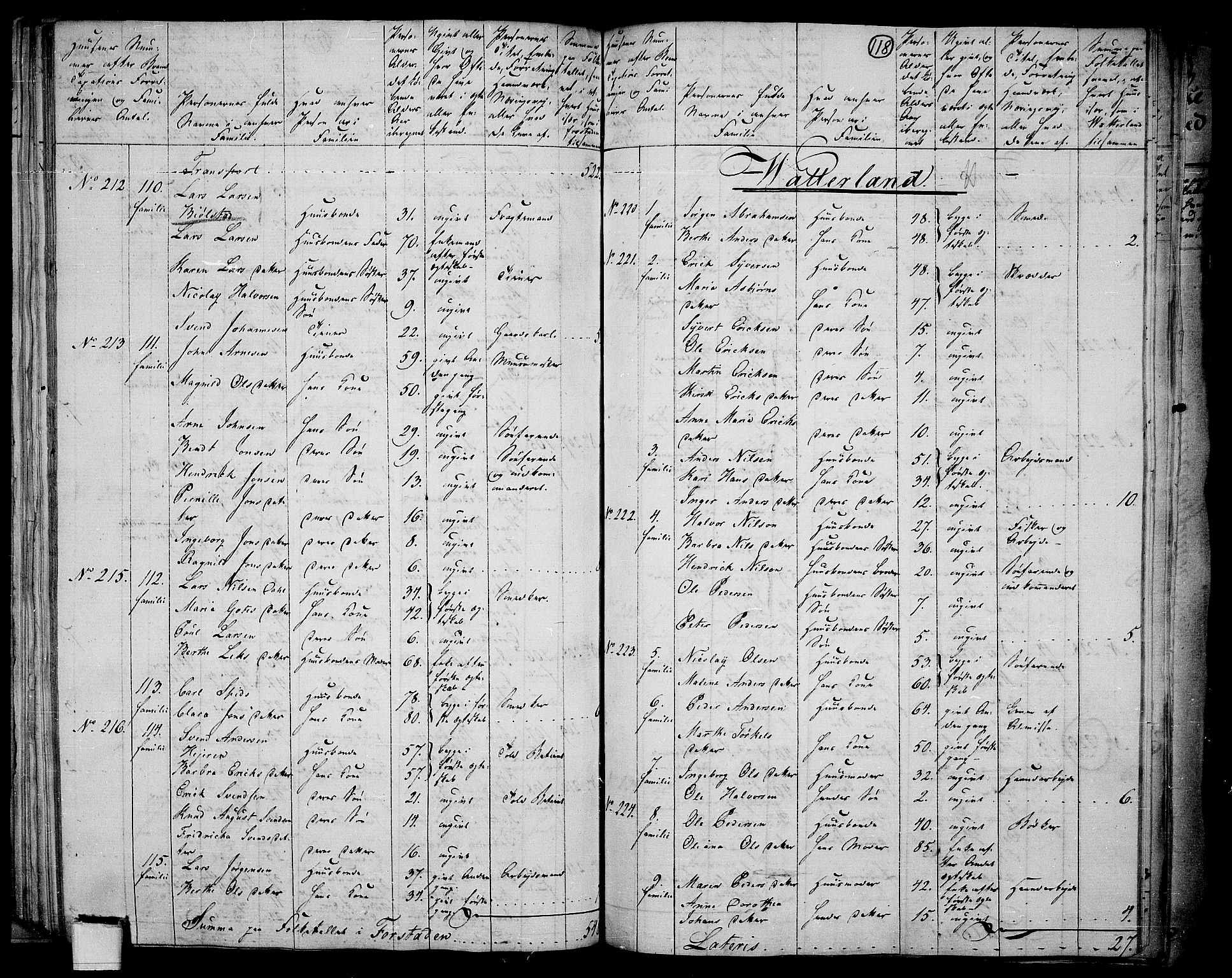 RA, 1801 census for 0103P Fredrikstad, 1801, p. 117b-118a