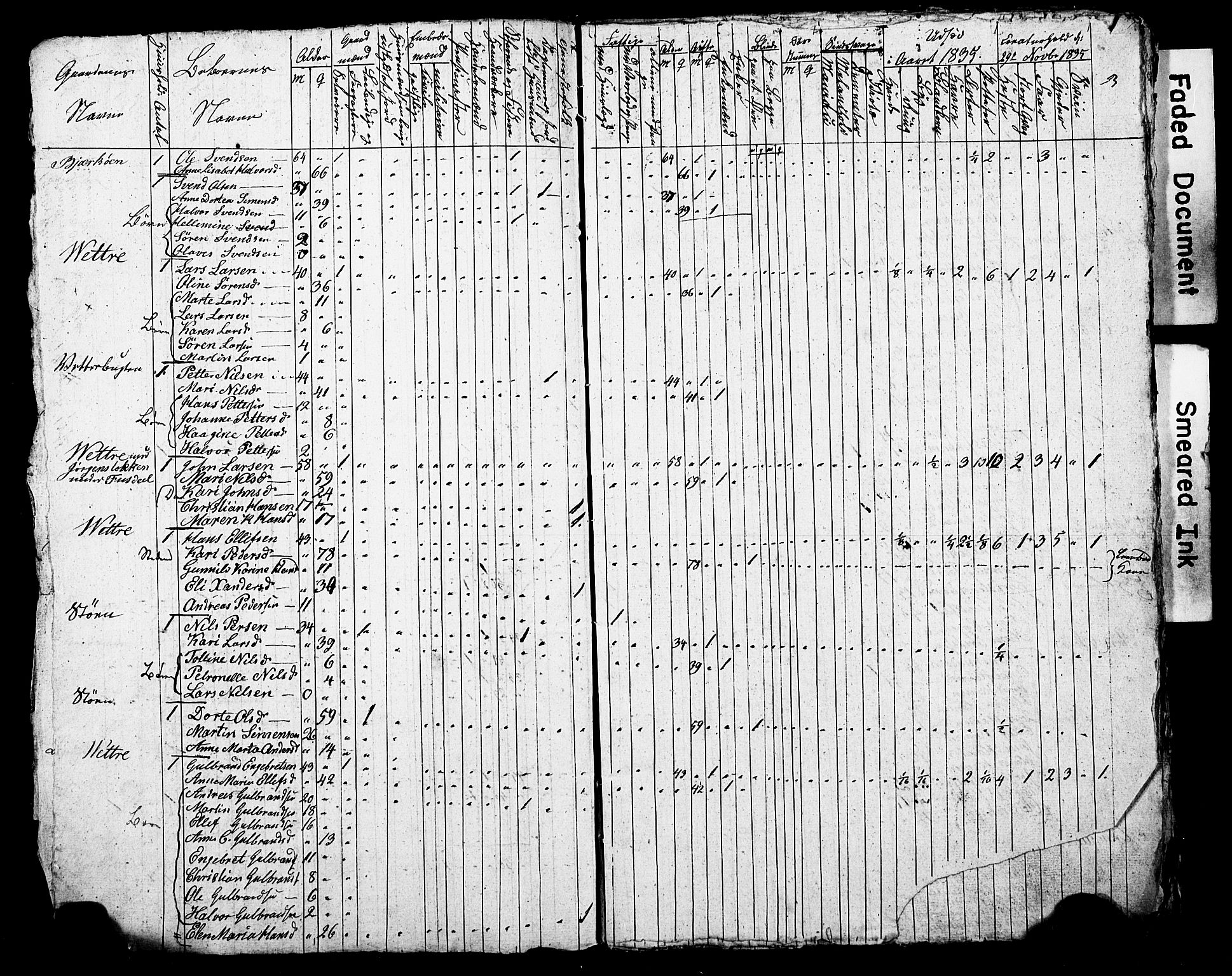 SAO, Census 1835 for Asker, 1835, p. 4