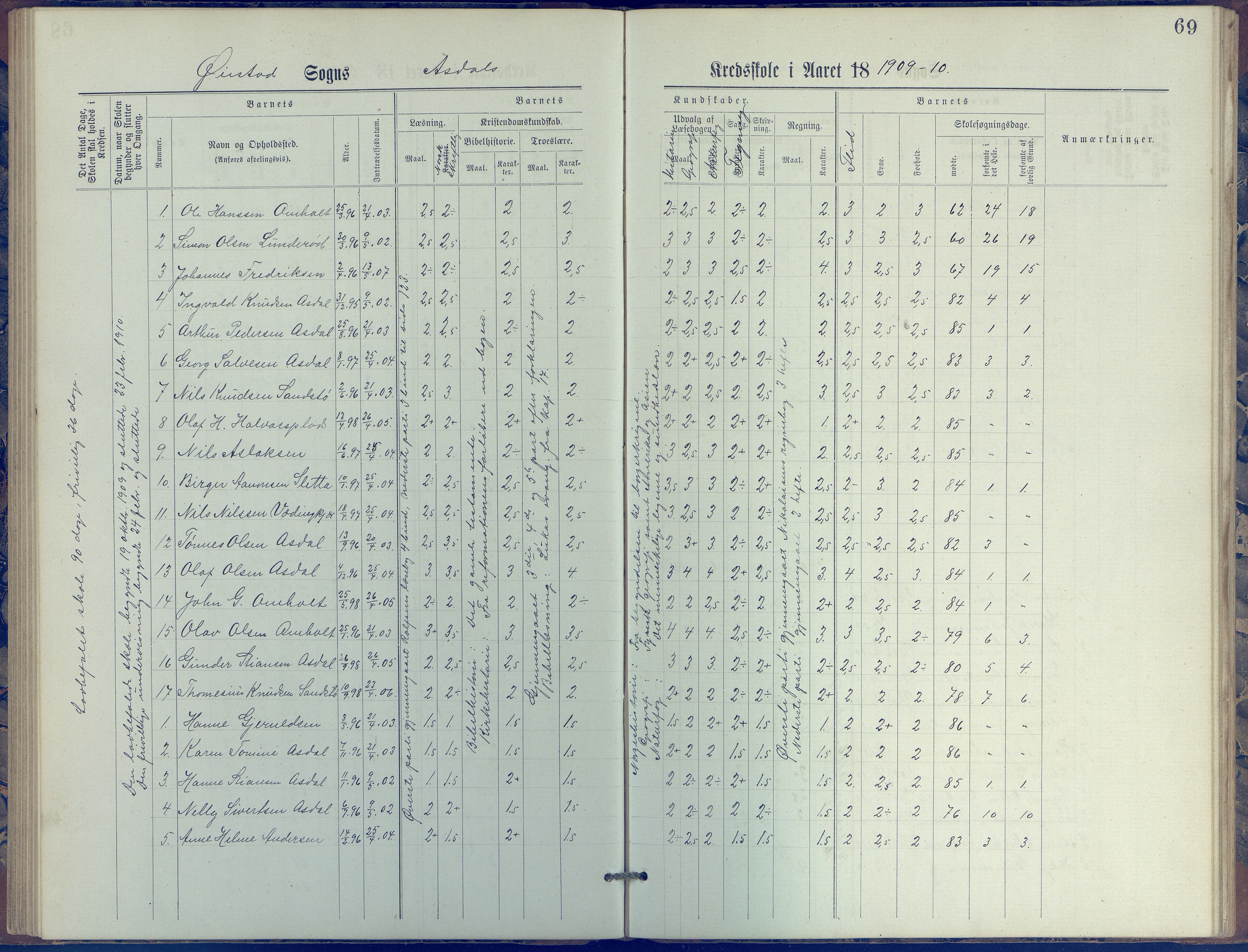 Øyestad kommune frem til 1979, AAKS/KA0920-PK/06/06E/L0005: Journal, øverste avdeling, 1884-1918, p. 69