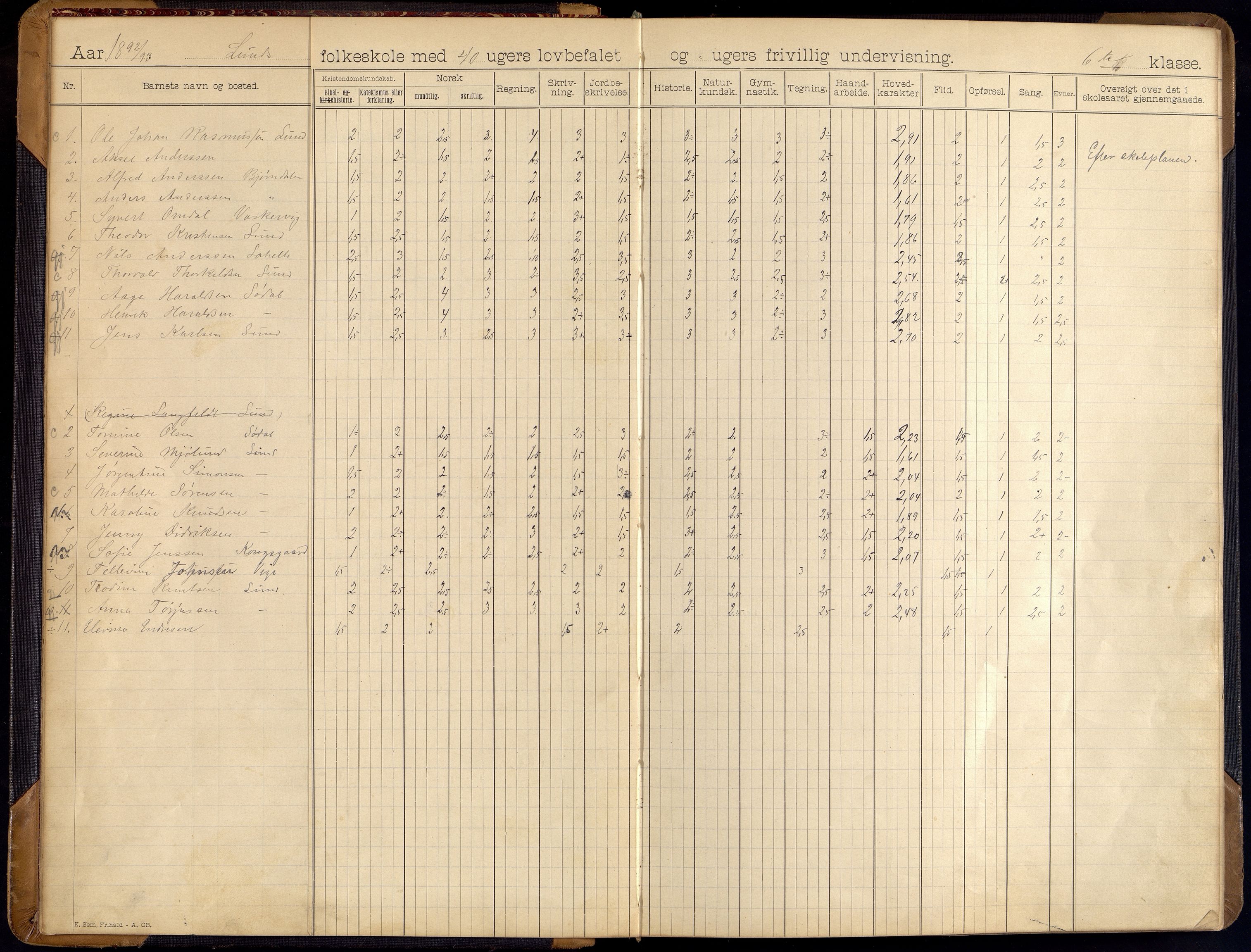 Oddernes kommune - Lund/Lahelle skolekrets, ARKSOR/1001OD556/H/L0003: Skoleprotokoll, 1892-1903