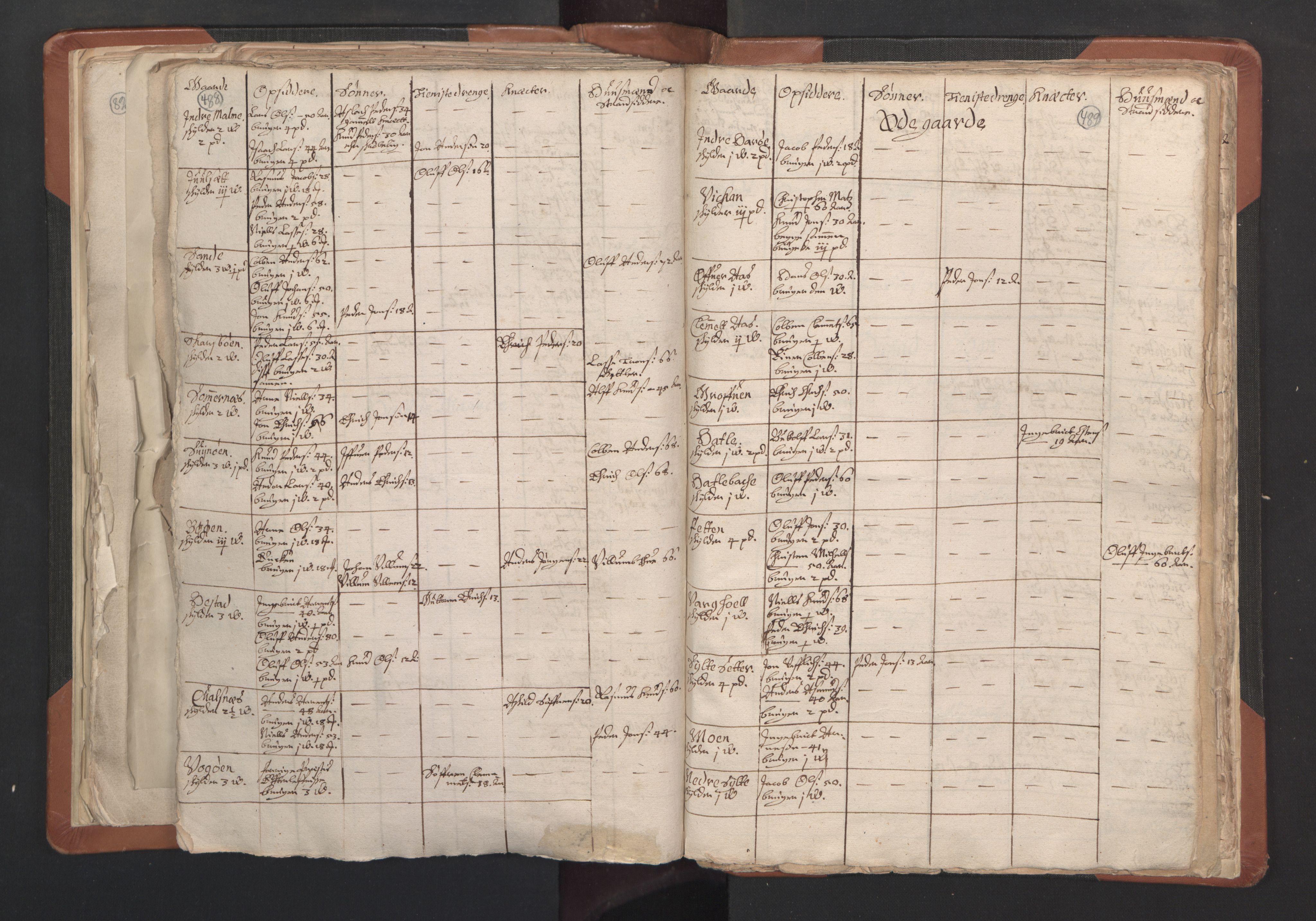 RA, Vicar's Census 1664-1666, no. 27: Romsdal deanery, 1664-1666, p. 488-489