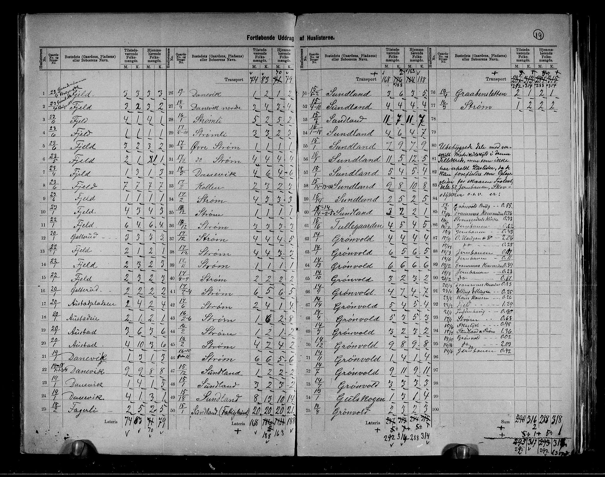 RA, 1891 census for 0712 Skoger, 1891, p. 7