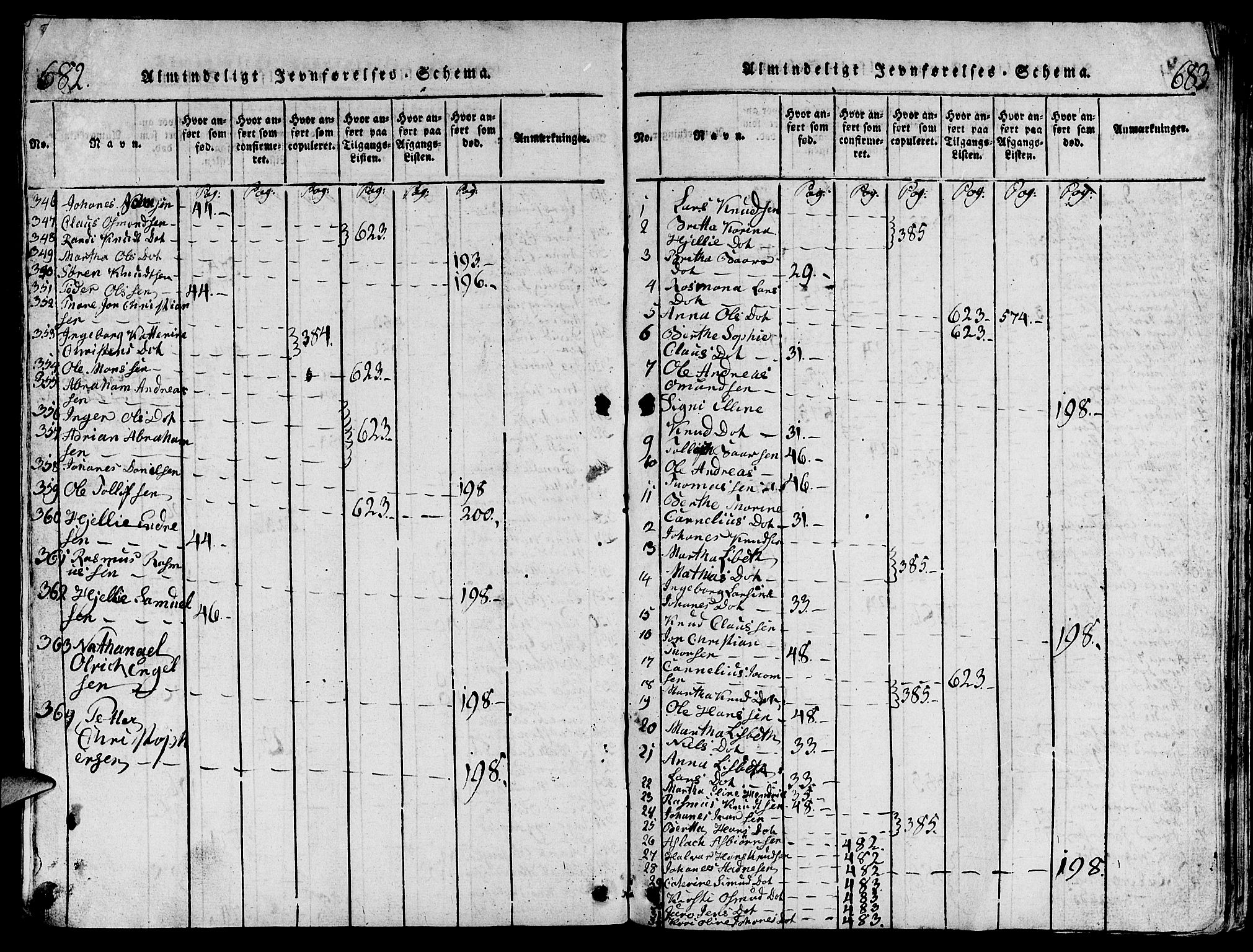 Torvastad sokneprestkontor, AV/SAST-A -101857/H/Ha/Hab/L0001: Parish register (copy) no. B 1 /1, 1817-1835, p. 682-683