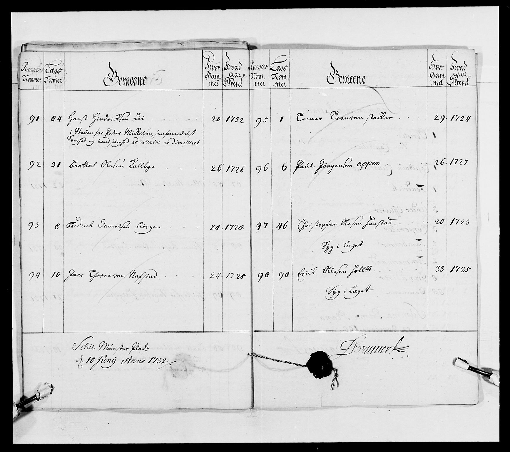 Kommanderende general (KG I) med Det norske krigsdirektorium, AV/RA-EA-5419/E/Ea/L0490: 2. Akershusiske regiment, 1730-1748, p. 68