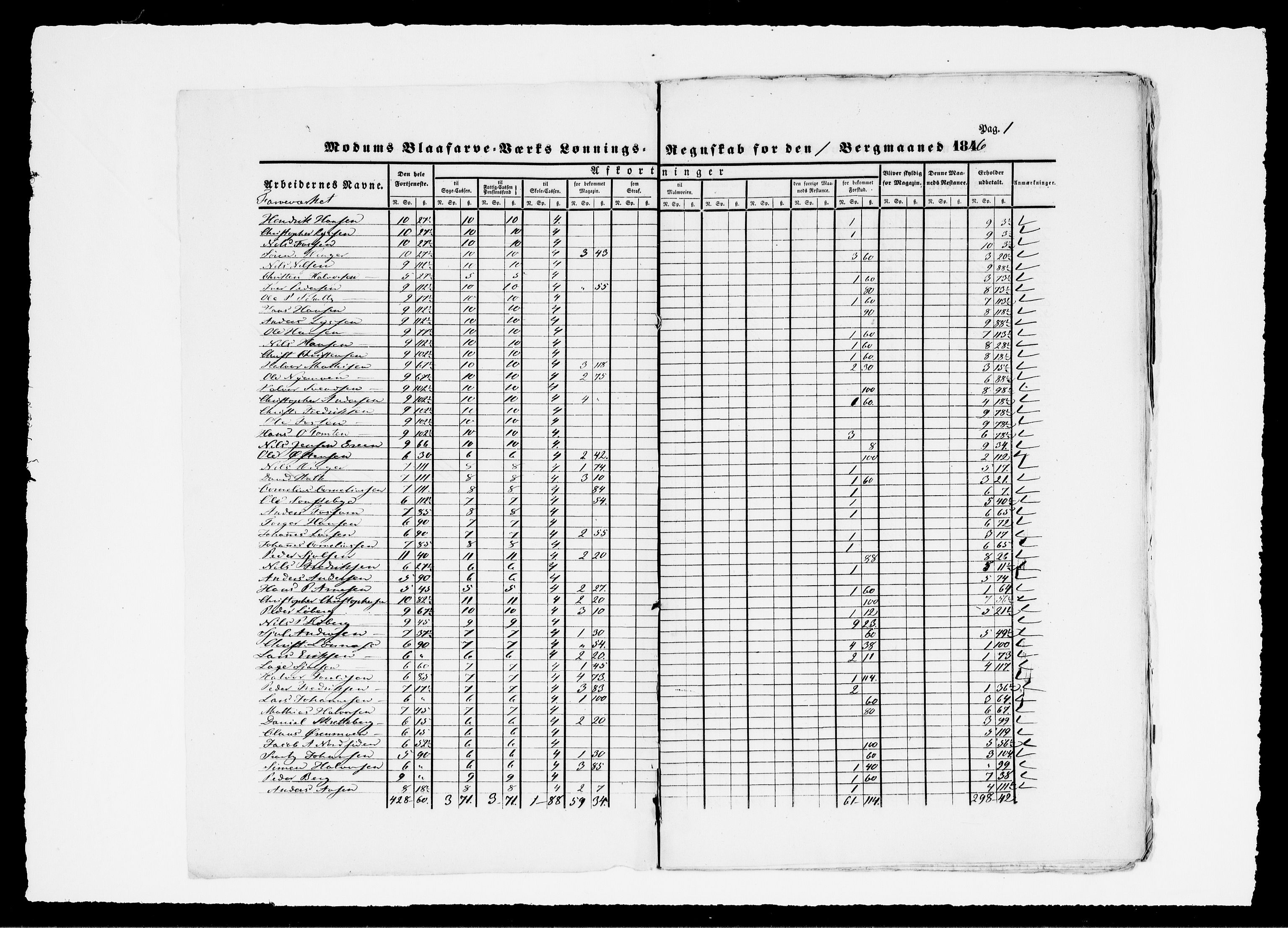 Modums Blaafarveværk, AV/RA-PA-0157/G/Gd/Gdd/L0282/0001: -- / Lønningsregnskap, 1846, p. 4