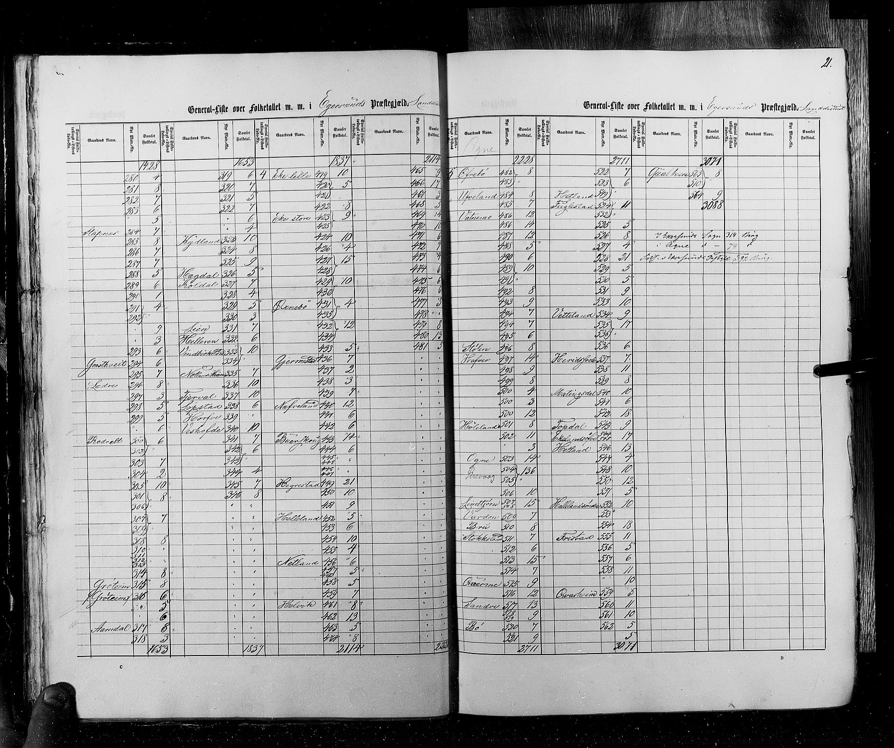 RA, Census 1855, vol. 4: Stavanger amt og Søndre Bergenhus amt, 1855, p. 21