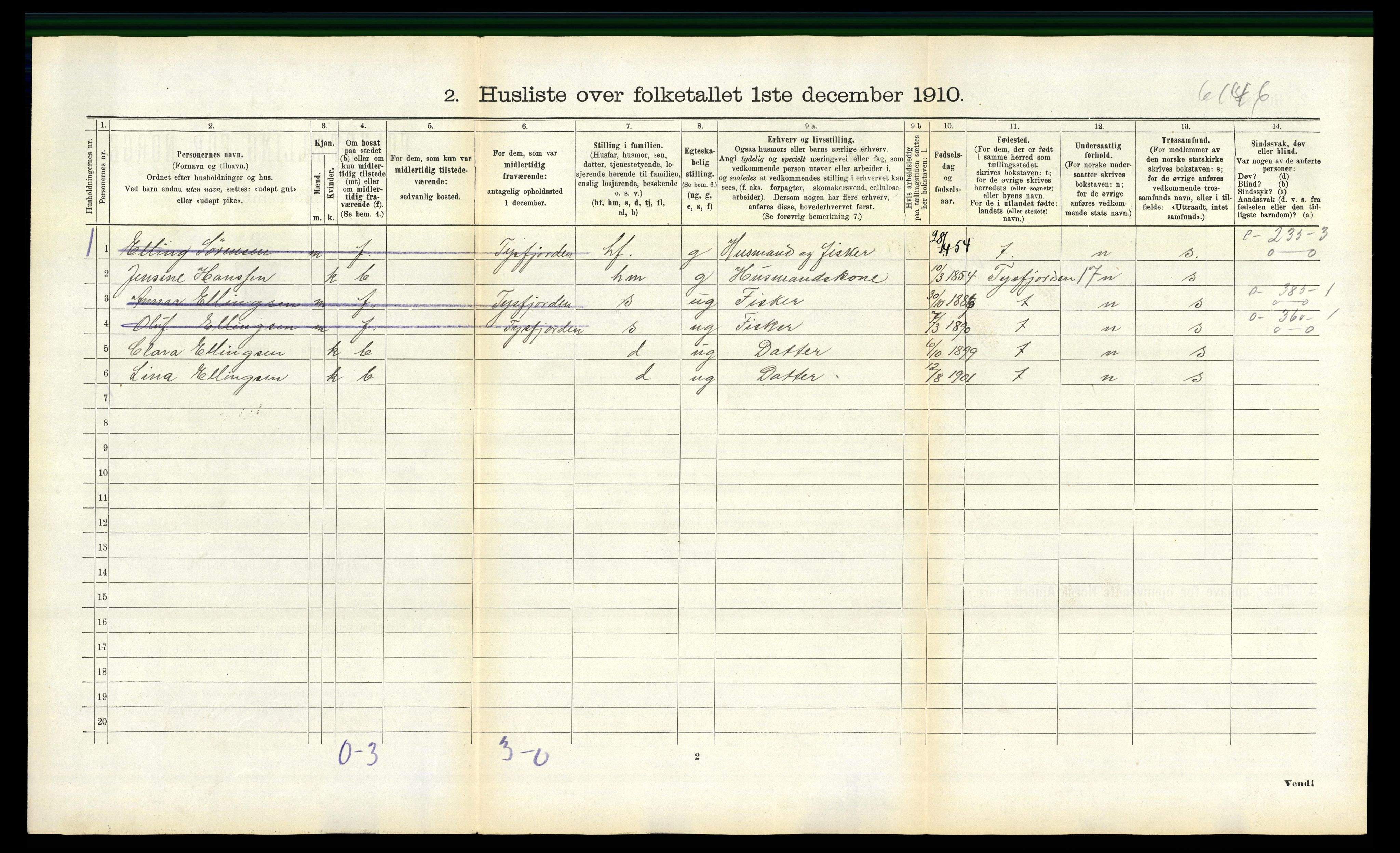 RA, 1910 census for Lødingen, 1910, p. 394