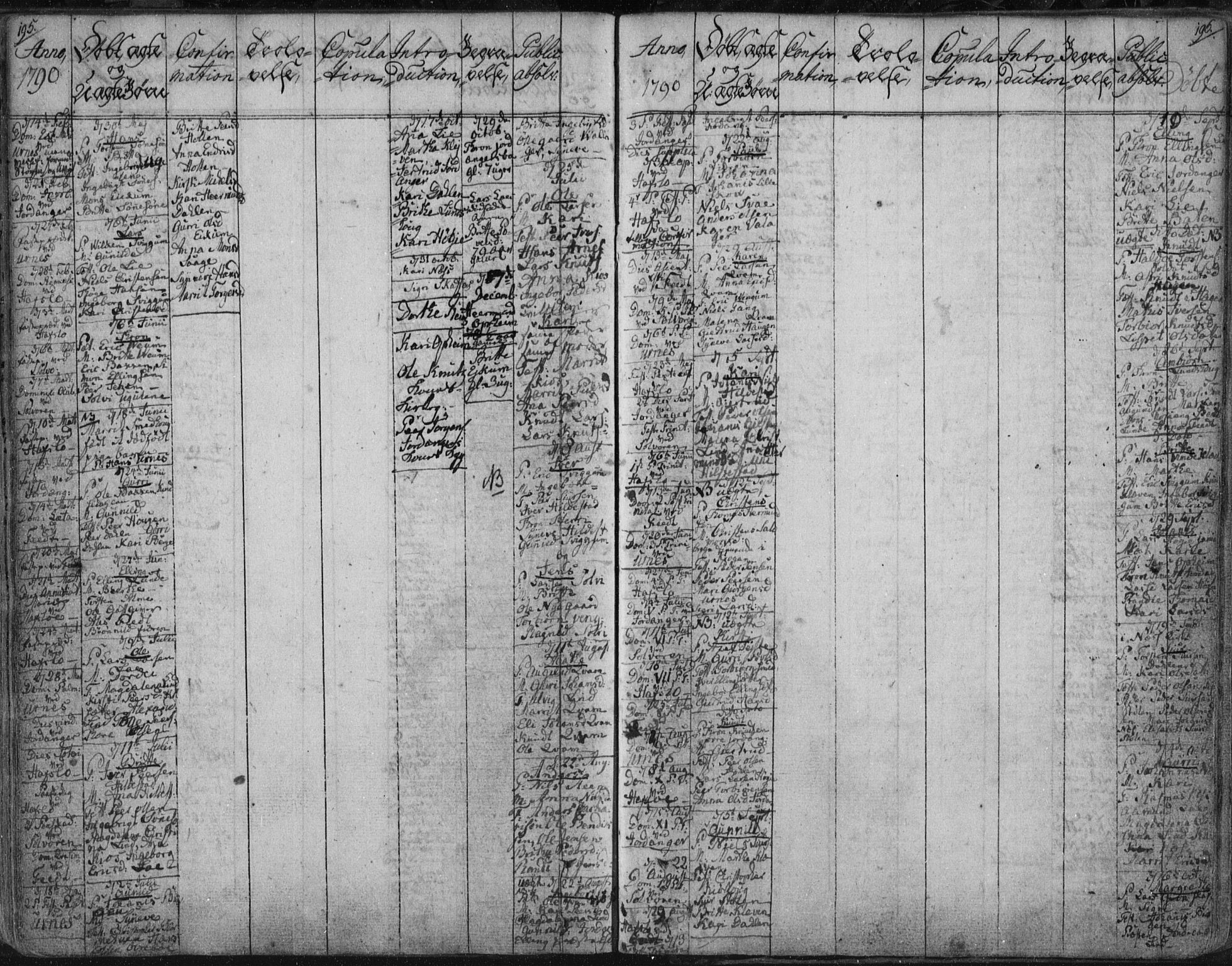 Hafslo sokneprestembete, SAB/A-80301/H/Haa/Haaa/L0002: Parish register (official) no. A 2, 1755-1806, p. 195-196