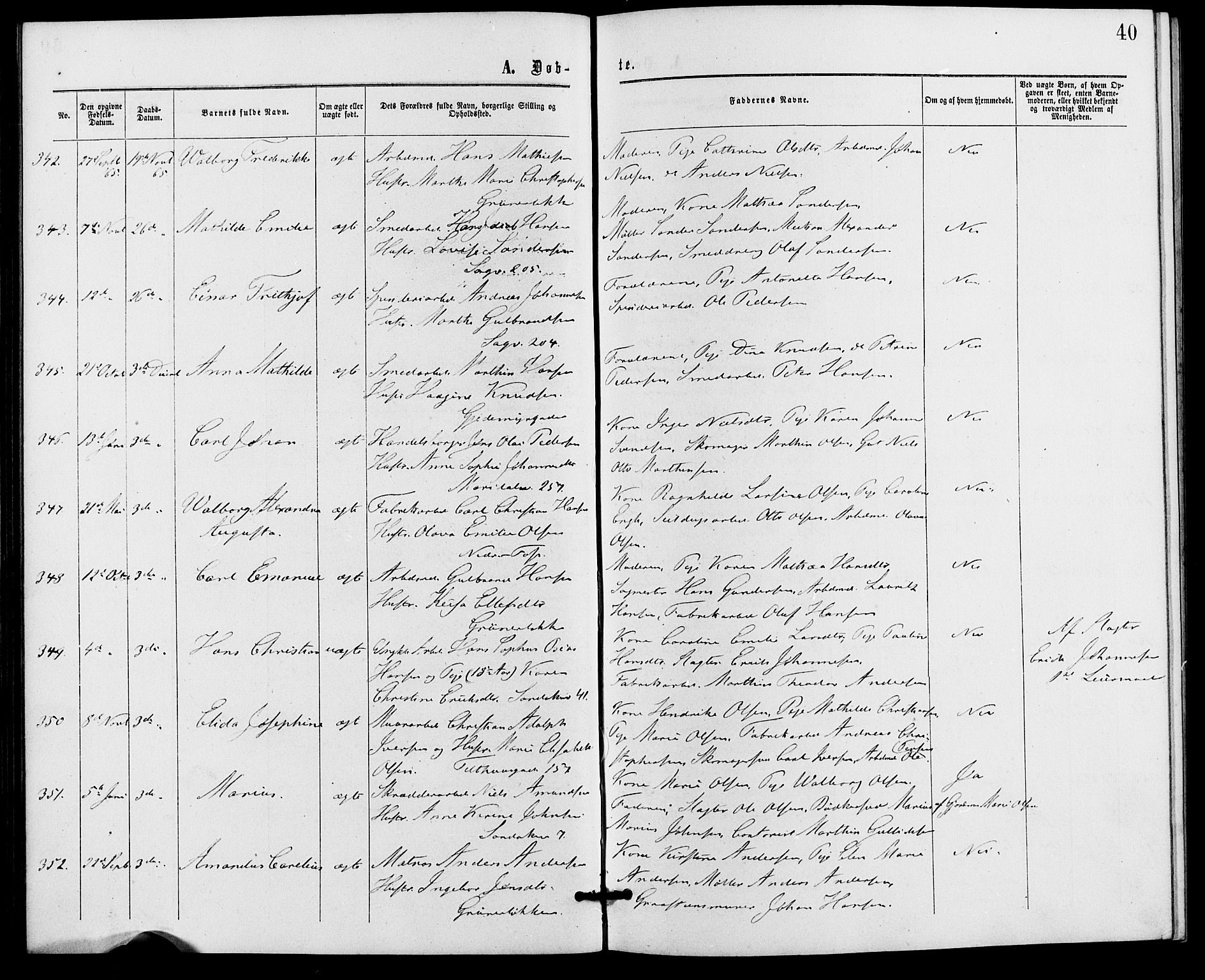 Gamle Aker prestekontor Kirkebøker, AV/SAO-A-10617a/G/L0002: Parish register (copy) no. 2, 1864-1869, p. 40