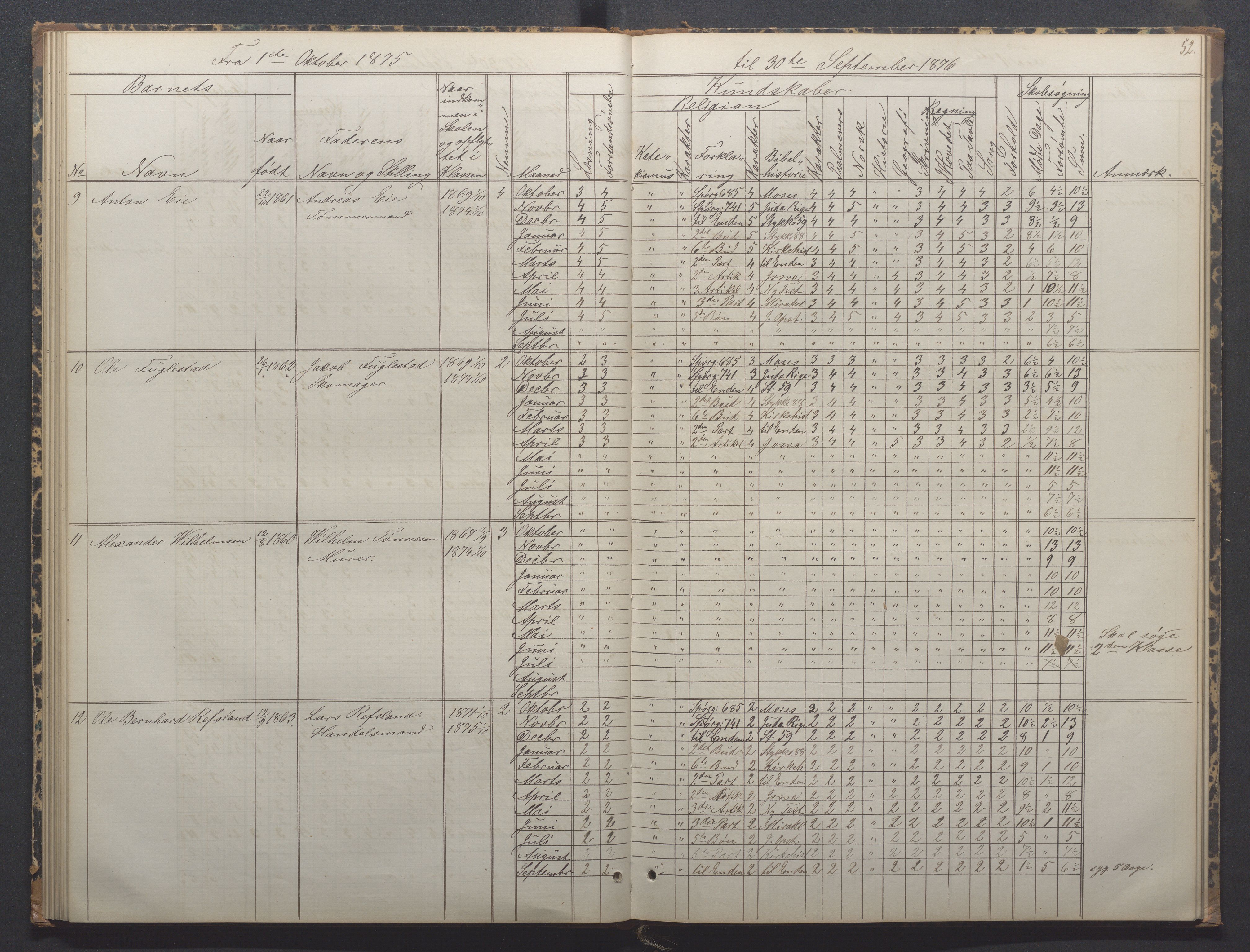 Egersund kommune (Ladested) - Egersund almueskole/folkeskole, IKAR/K-100521/H/L0014: Skoleprotokoll - Almueskolen, 4. klasse, 1872-1877, p. 52