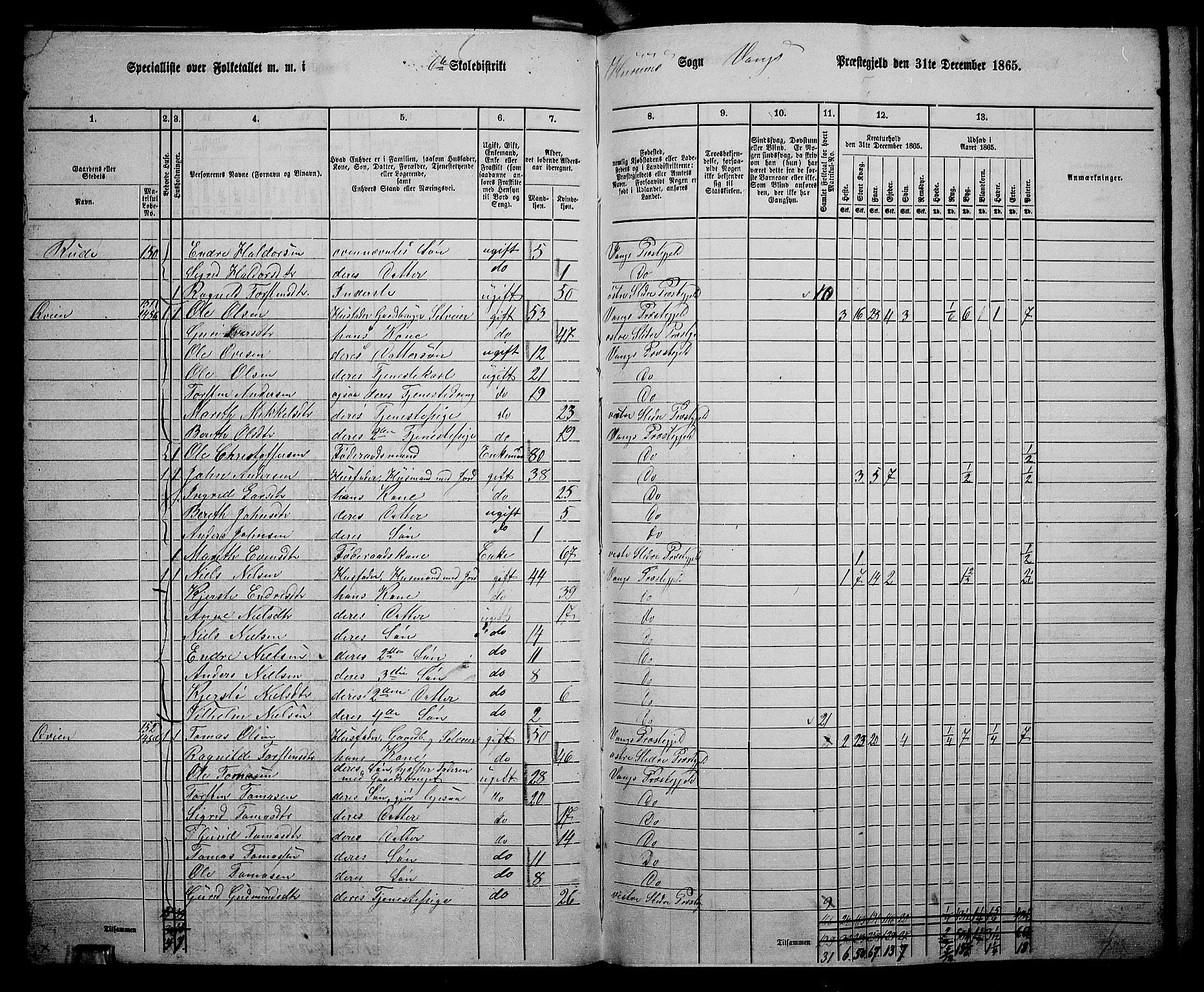 RA, 1865 census for Vang, 1865, p. 103