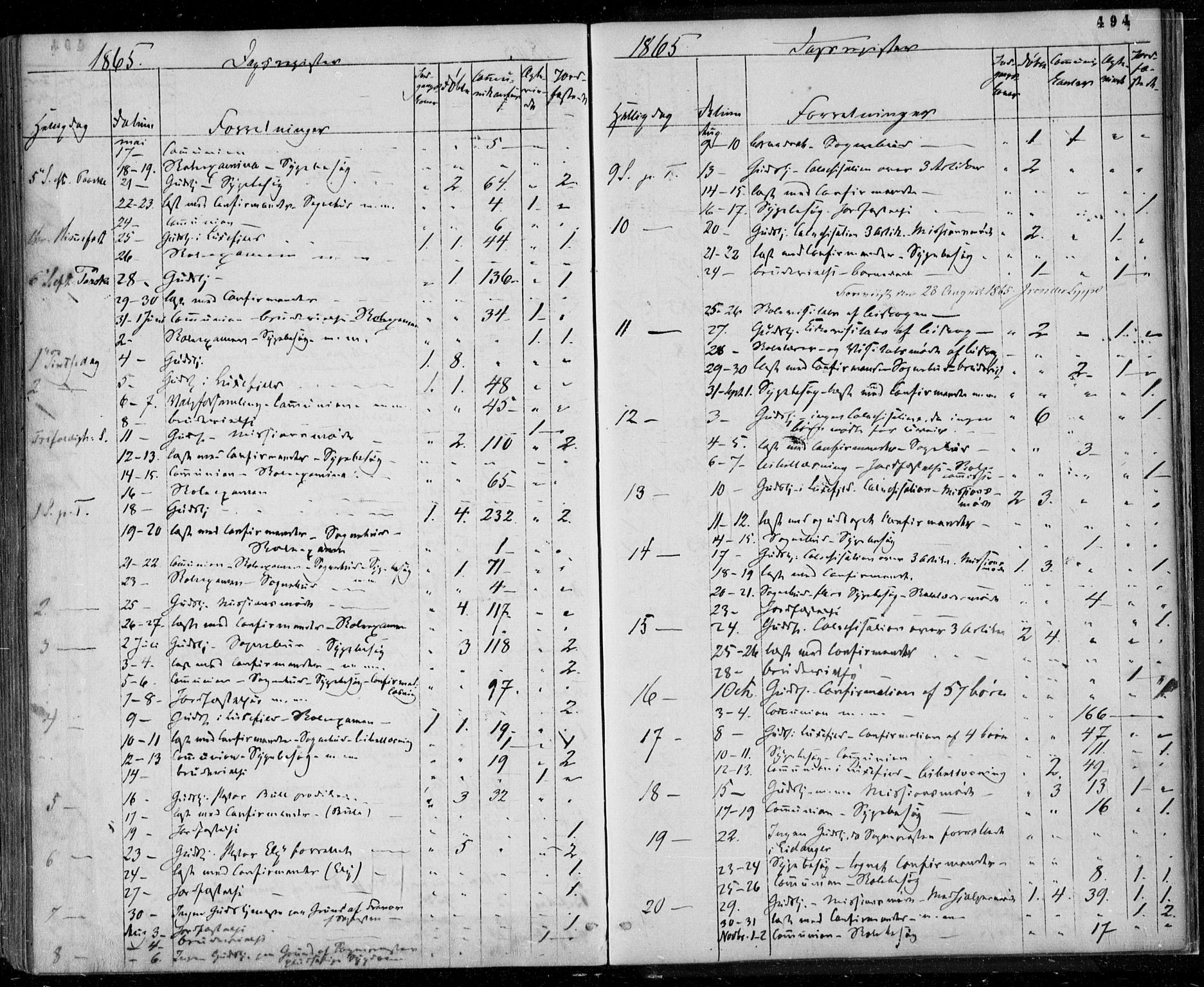 Gjerpen kirkebøker, SAKO/A-265/F/Fa/L0008b: Parish register (official) no. I 8B, 1857-1871, p. 494