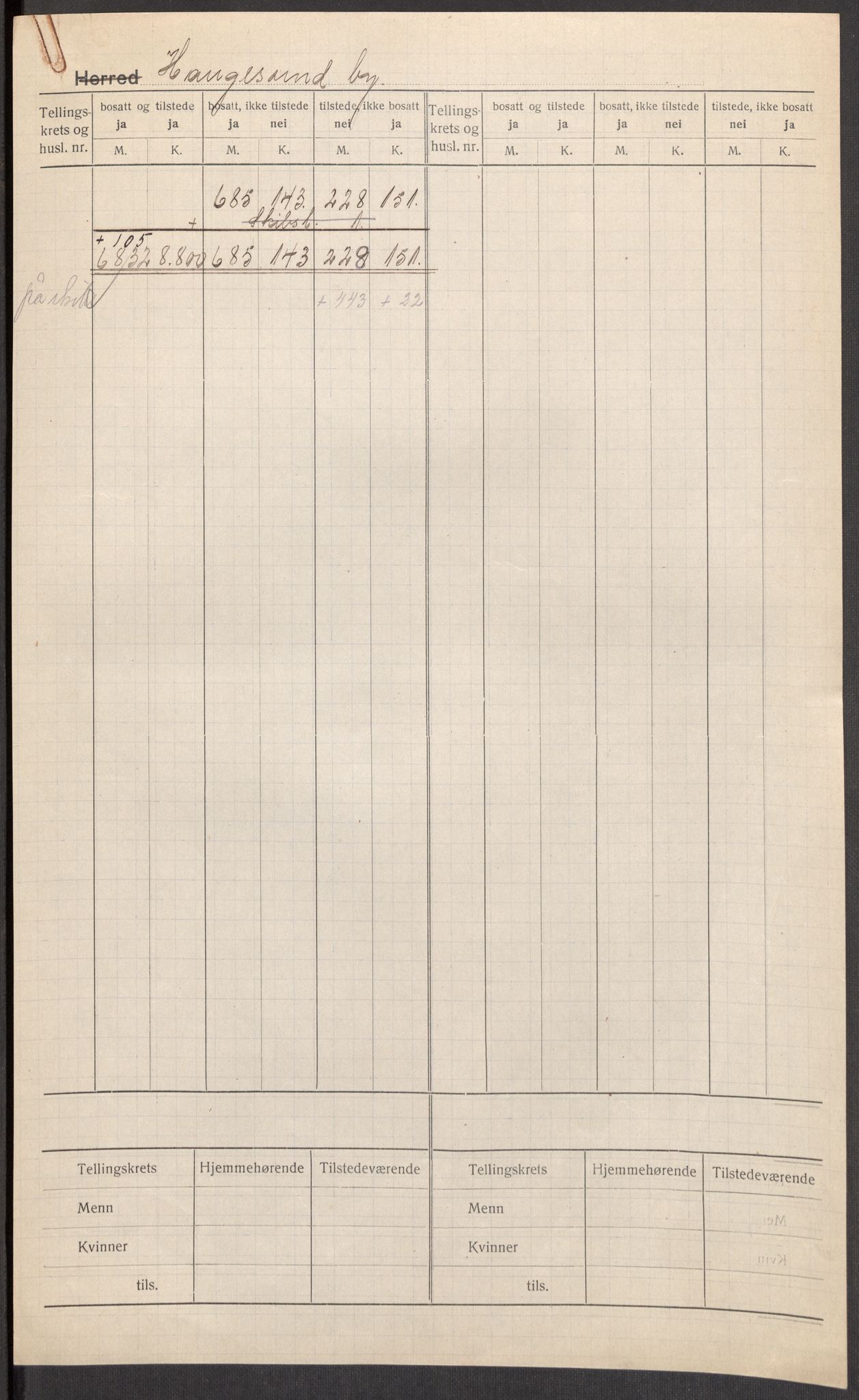 SAST, 1920 census for Haugesund, 1920, p. 2