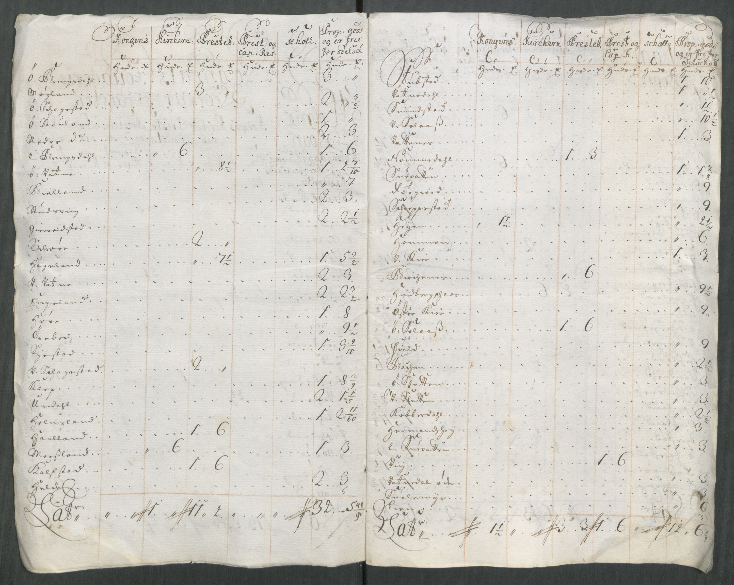 Rentekammeret inntil 1814, Reviderte regnskaper, Fogderegnskap, RA/EA-4092/R43/L2556: Fogderegnskap Lista og Mandal, 1713, p. 508