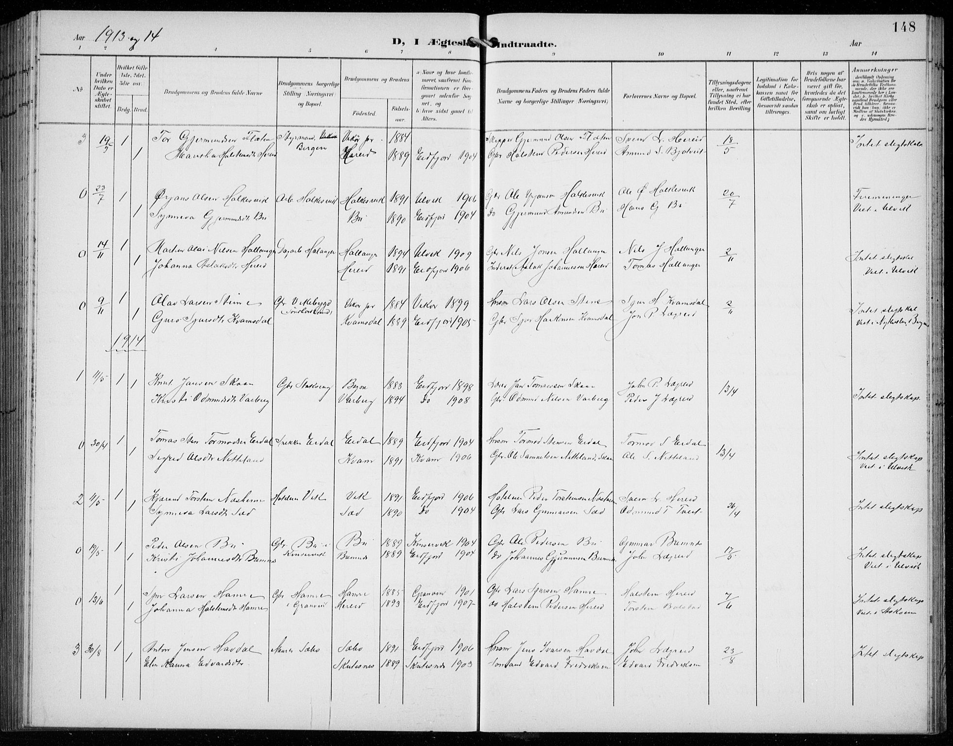 Ullensvang sokneprestembete, SAB/A-78701/H/Hab: Parish register (copy) no. C  3, 1899-1932, p. 148