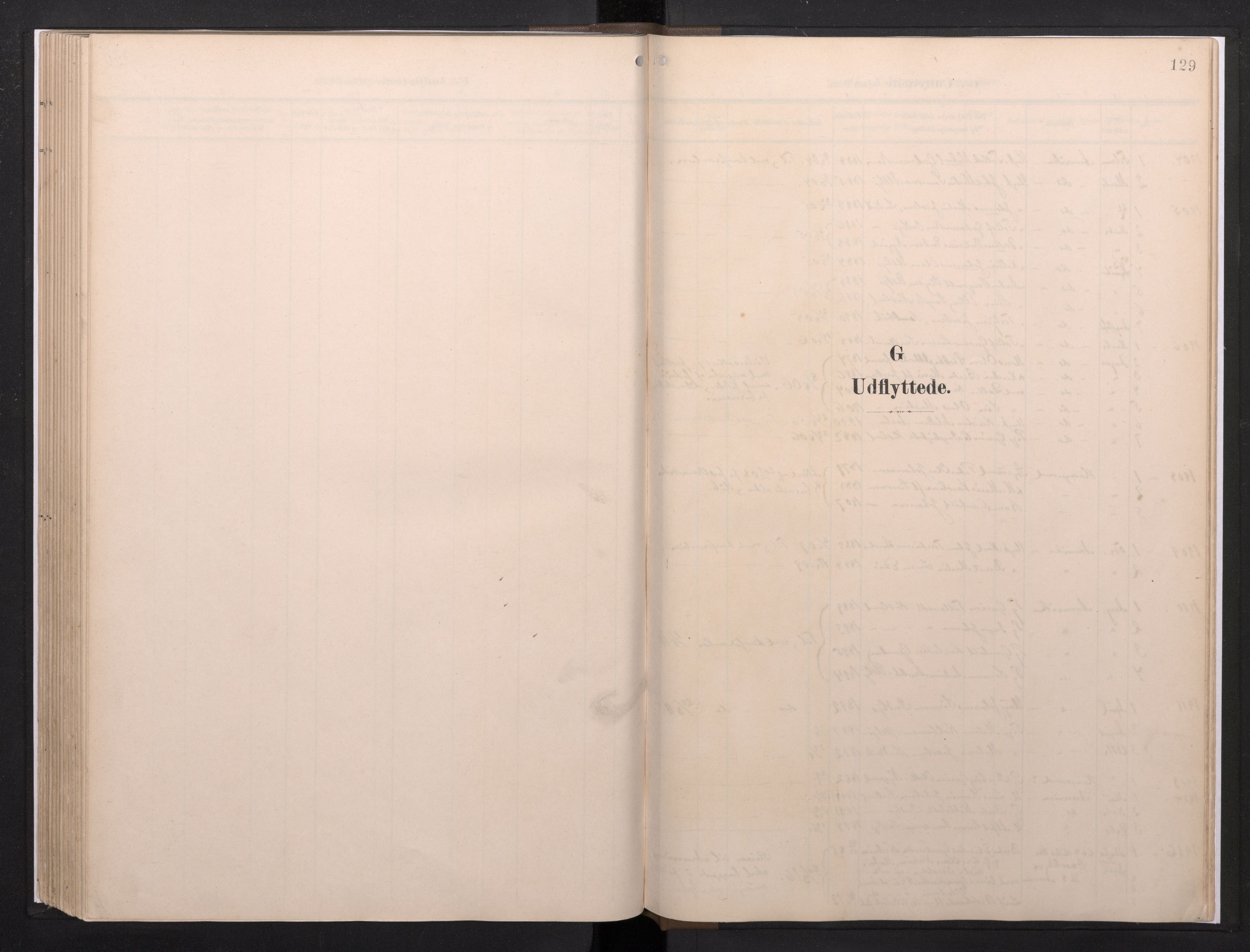 Fjelberg sokneprestembete, SAB/A-75201/H/Haa: Parish register (official) no. E 1, 1903-1948, p. 129