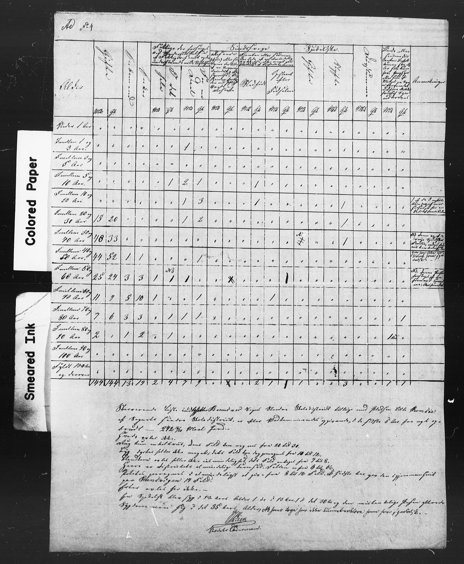 SAT, Census 1845 for Kvernes, 1845, p. 14