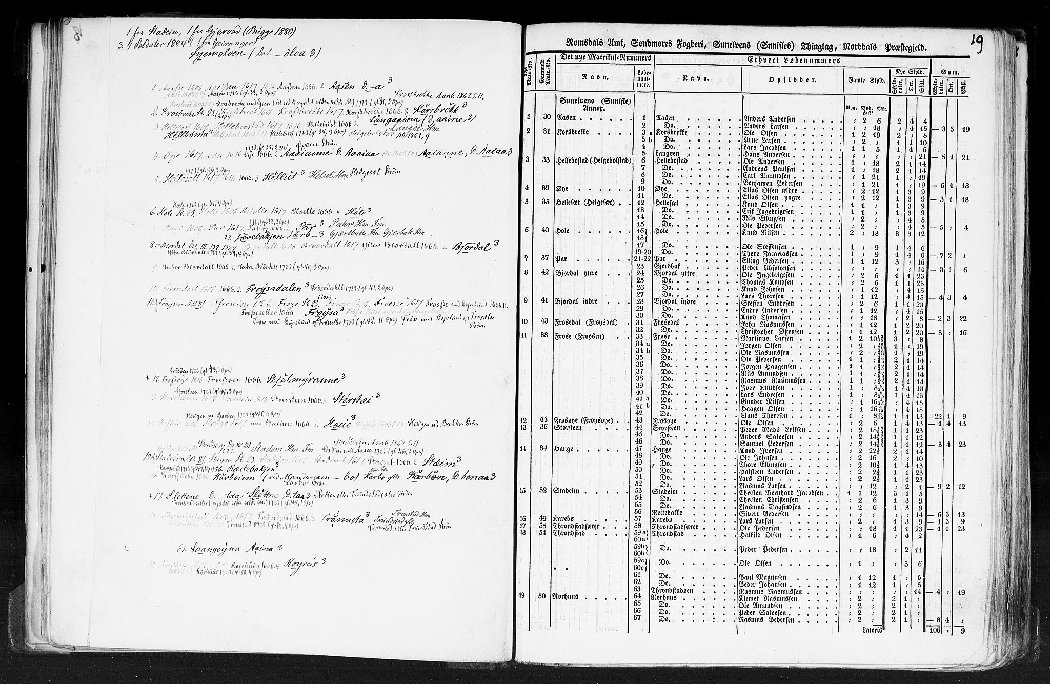 Rygh, RA/PA-0034/F/Fb/L0013: Matrikkelen for 1838 - Romsdal amt (Møre og Romsdal fylke), 1838, p. 19a