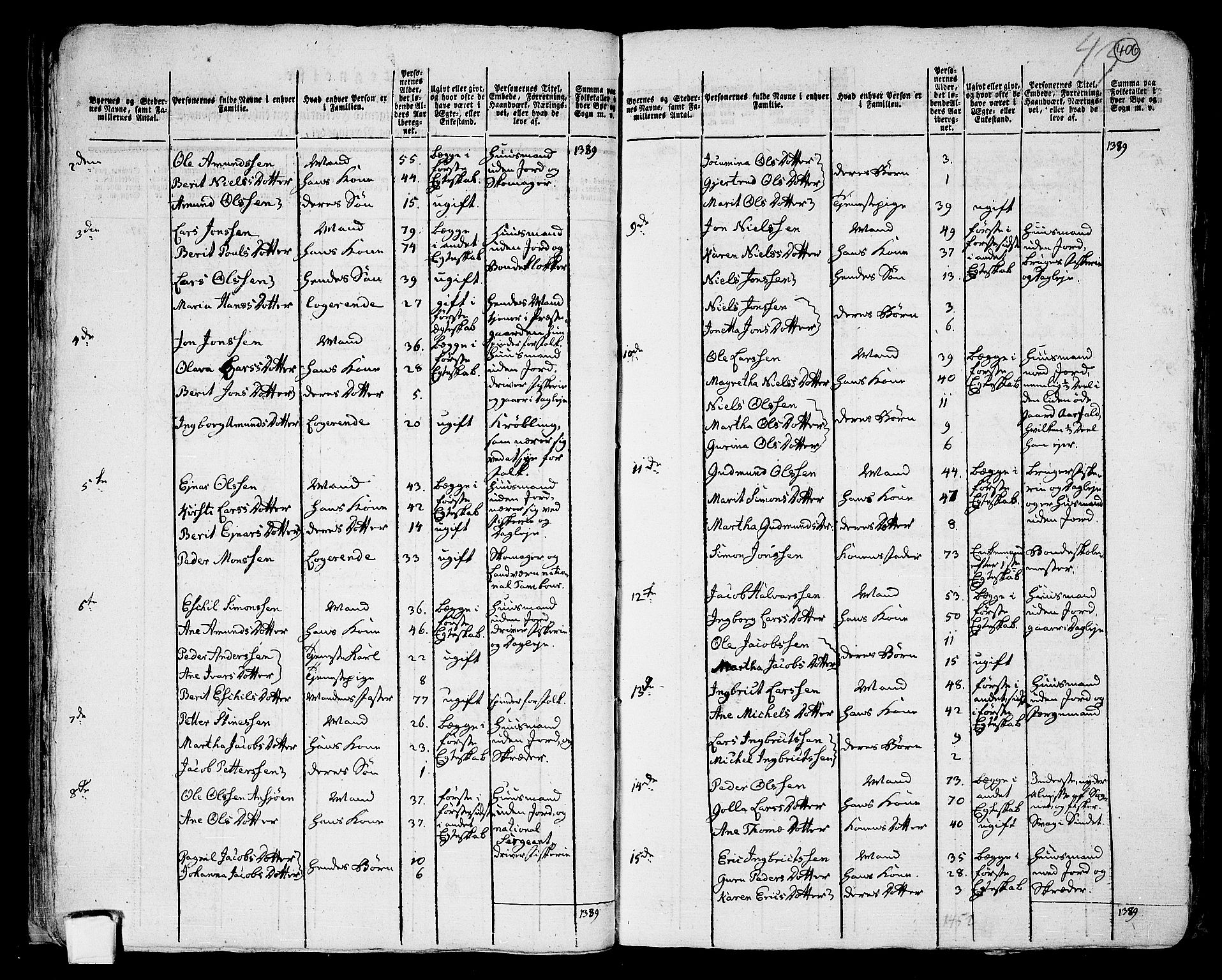 RA, 1801 census for 1729P Inderøy, 1801, p. 405b-406a