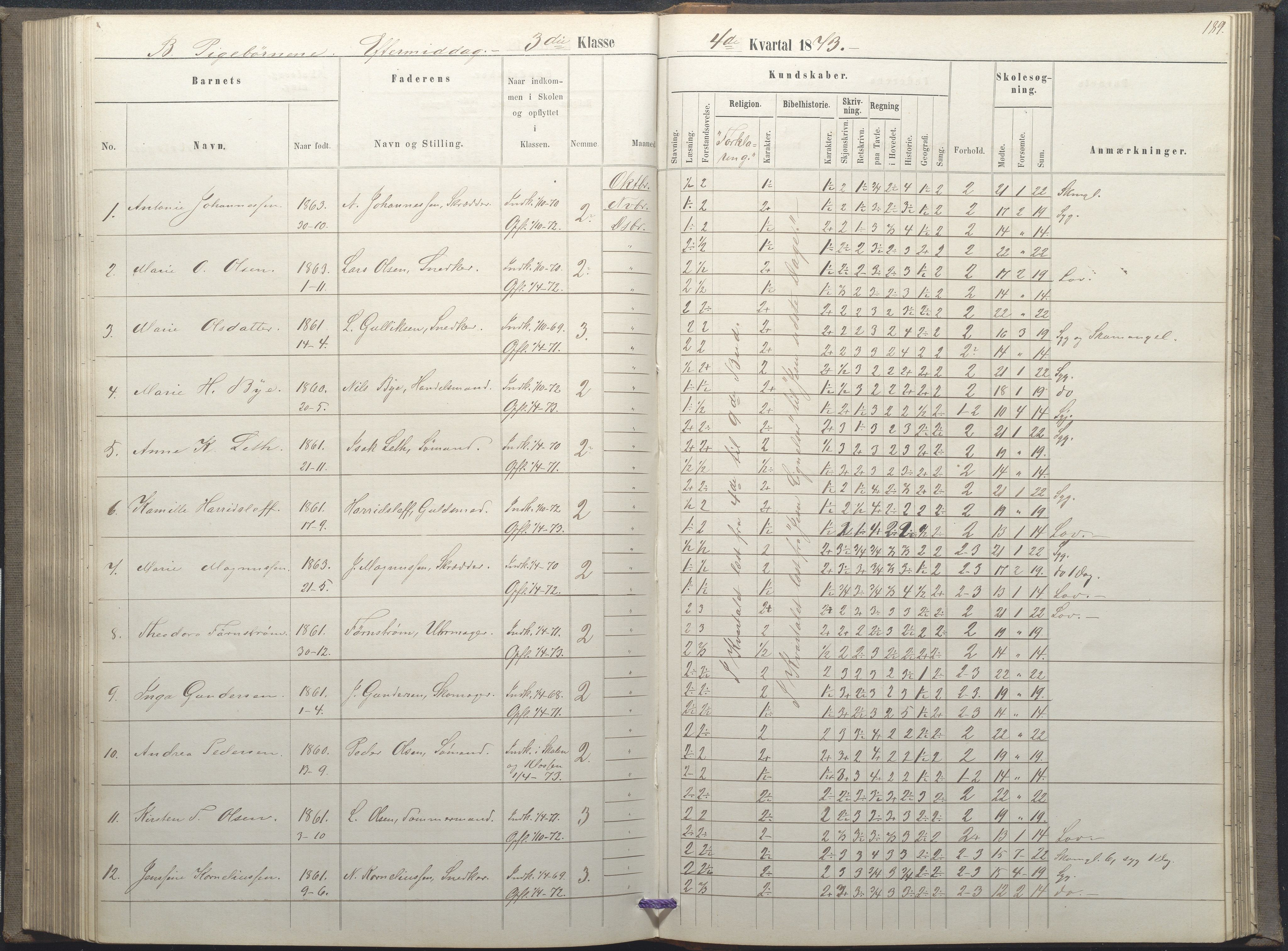 Arendal kommune, Katalog I, AAKS/KA0906-PK-I/07/L0035: Protokoll for øverste klasse (fra 1/10 1867 - 1875 benyttet for 3. klasse), 1865-1867, p. 189