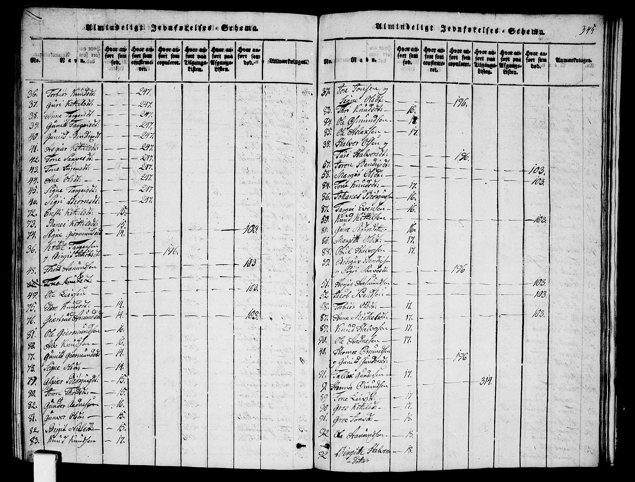 Fyresdal kirkebøker, SAKO/A-263/G/Ga/L0001: Parish register (copy) no. I 1, 1816-1840, p. 345