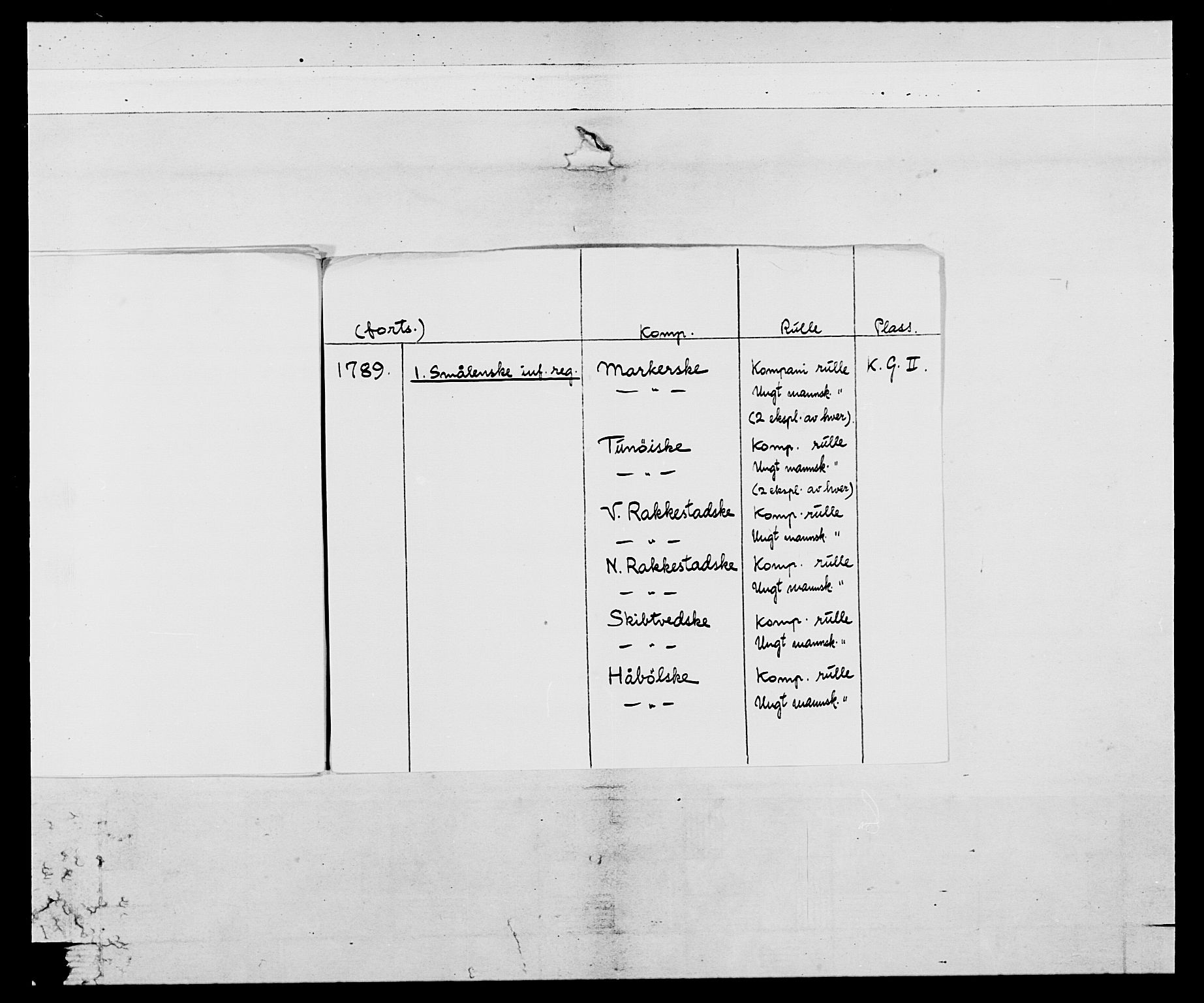 Generalitets- og kommissariatskollegiet, Det kongelige norske kommissariatskollegium, AV/RA-EA-5420/E/Eh/L0052: 1. Smålenske nasjonale infanteriregiment, 1774-1789, p. 12