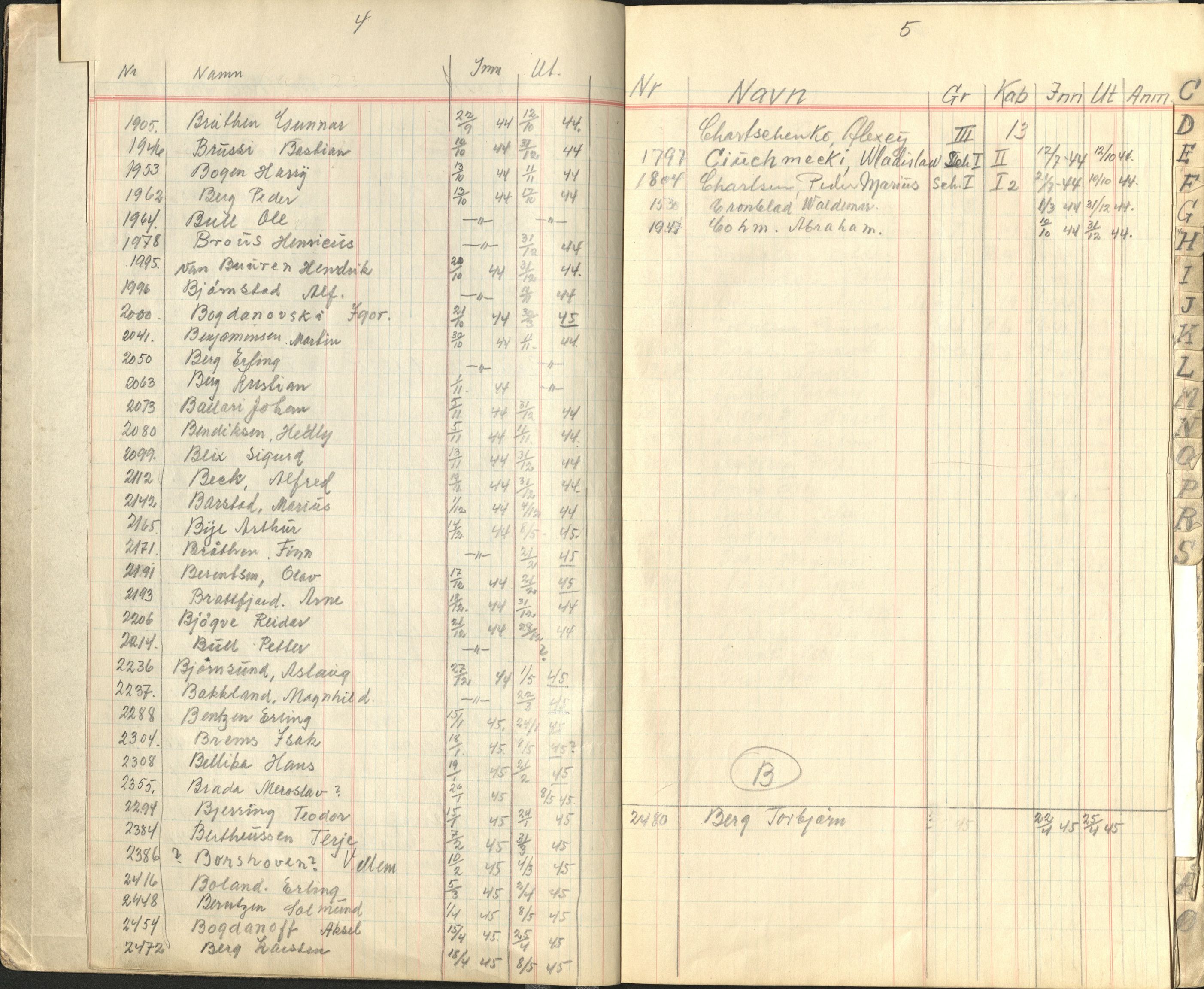 Troms politikammer, AV/SATØ-SATØ-28/1/M/Me/L2375: Fangeprotokoll, 1943-1945