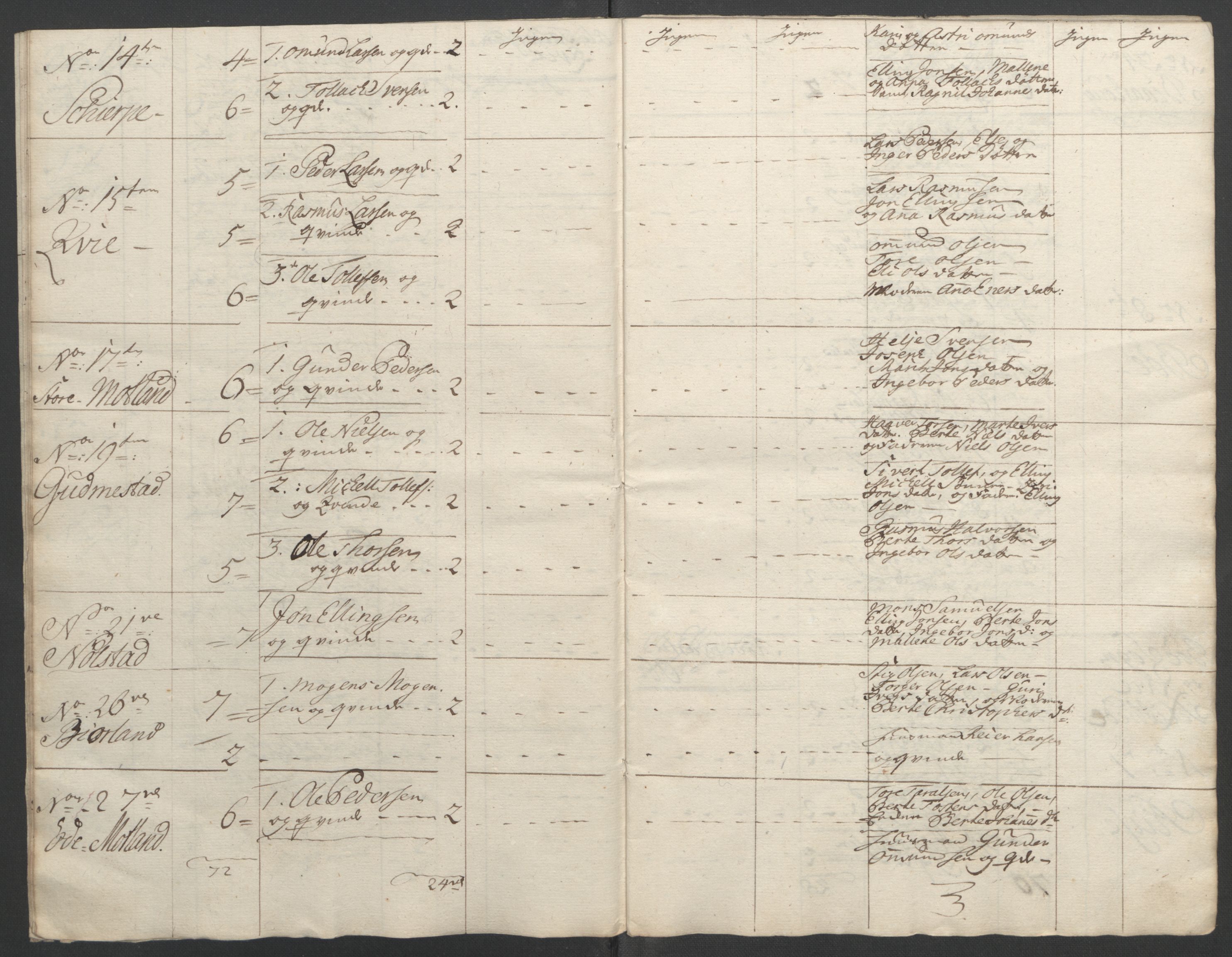 Rentekammeret inntil 1814, Reviderte regnskaper, Fogderegnskap, AV/RA-EA-4092/R46/L2836: Ekstraskatten Jæren og Dalane, 1764-1766, p. 178