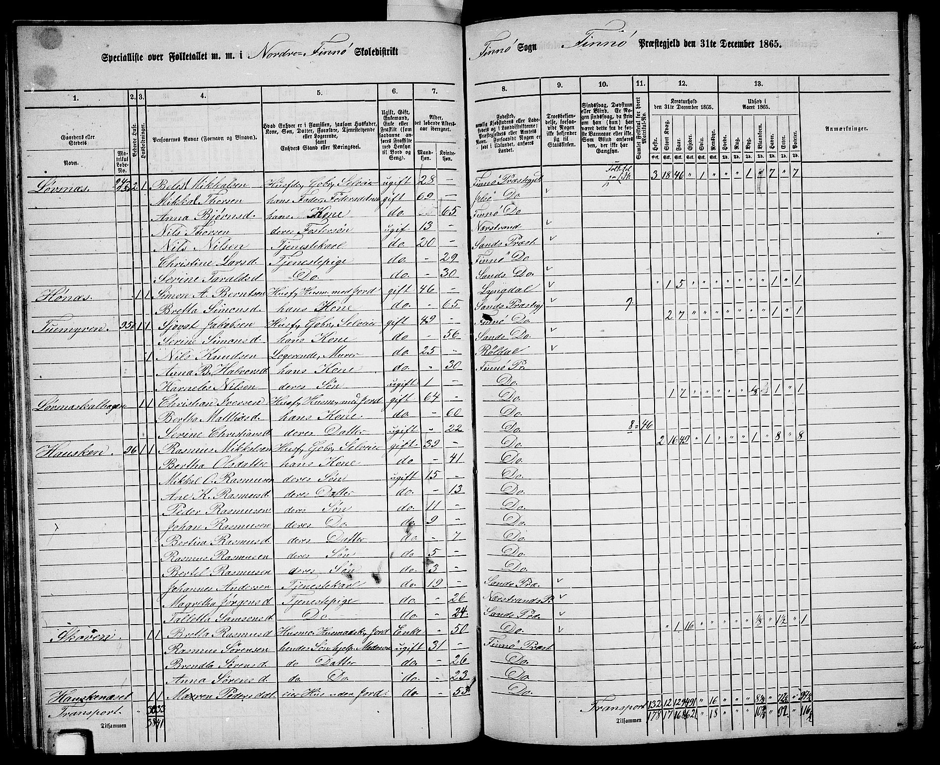 RA, 1865 census for Finnøy, 1865, p. 48