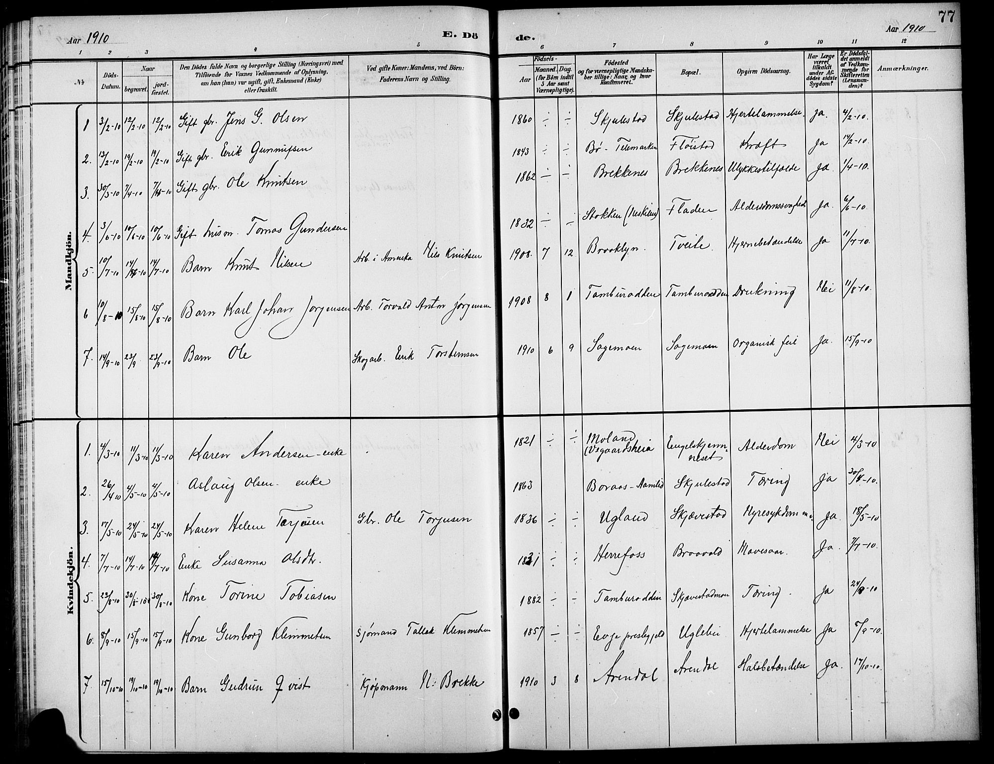 Austre Moland sokneprestkontor, SAK/1111-0001/F/Fb/Fba/L0004: Parish register (copy) no. B 4a, 1897-1913, p. 77