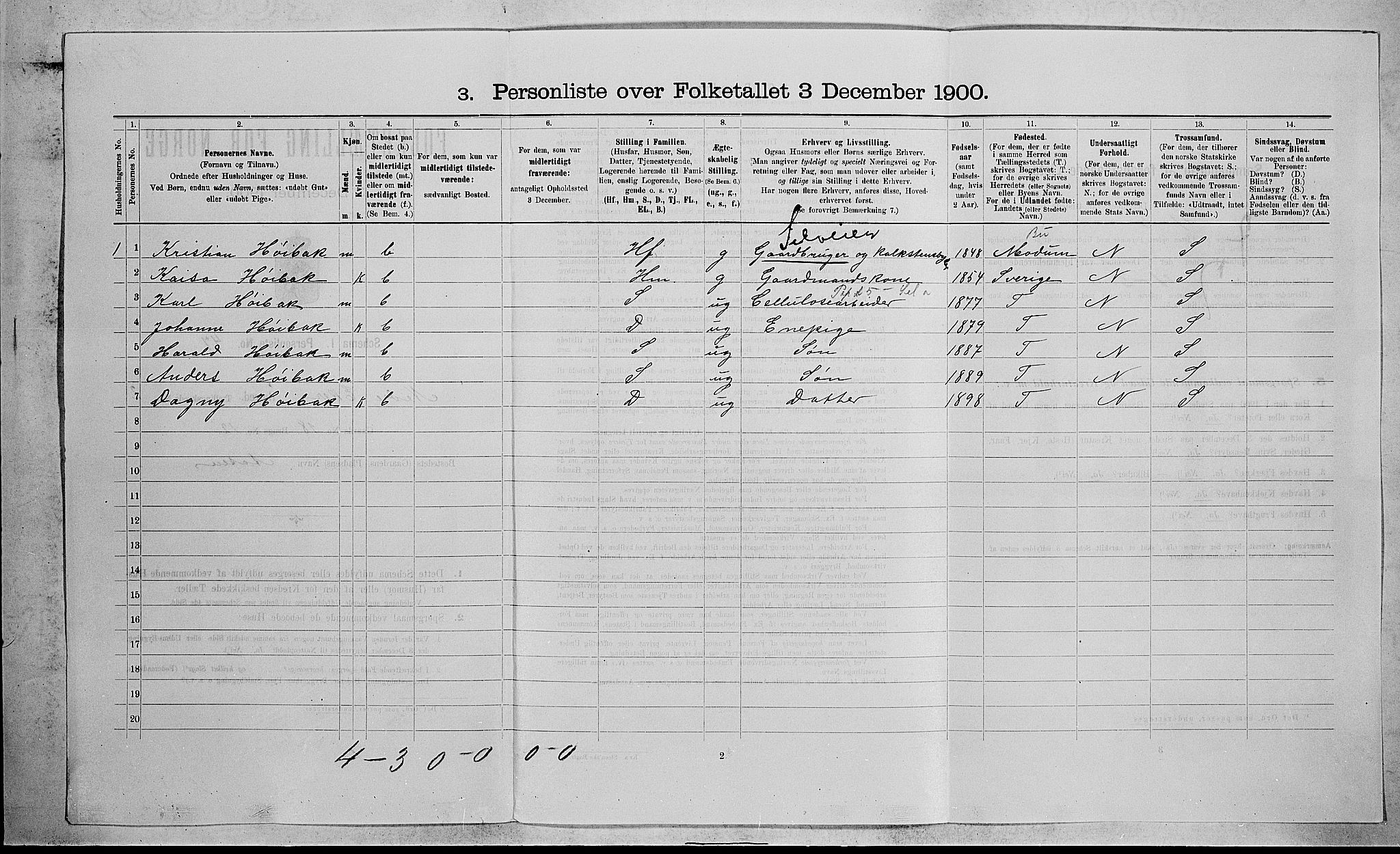 RA, 1900 census for Nedre Eiker, 1900, p. 342